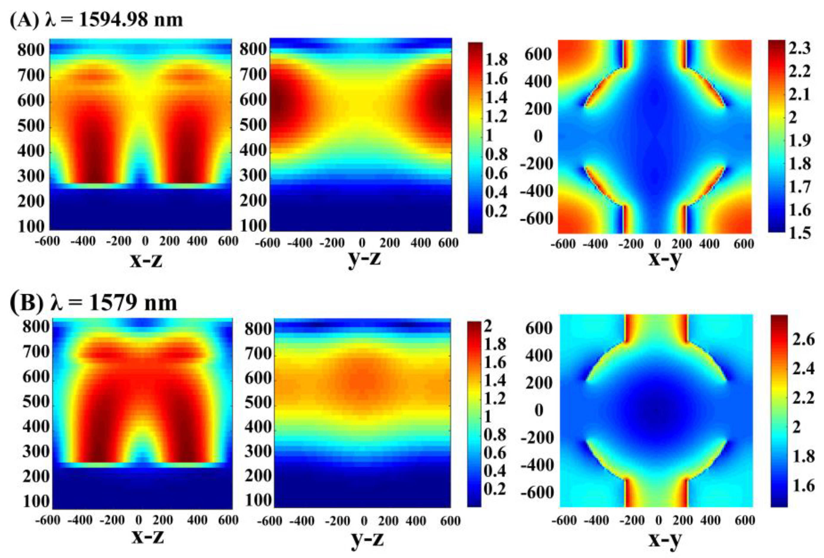 Micromachines 11 00058 g005 Micromachines 11 00058 g005