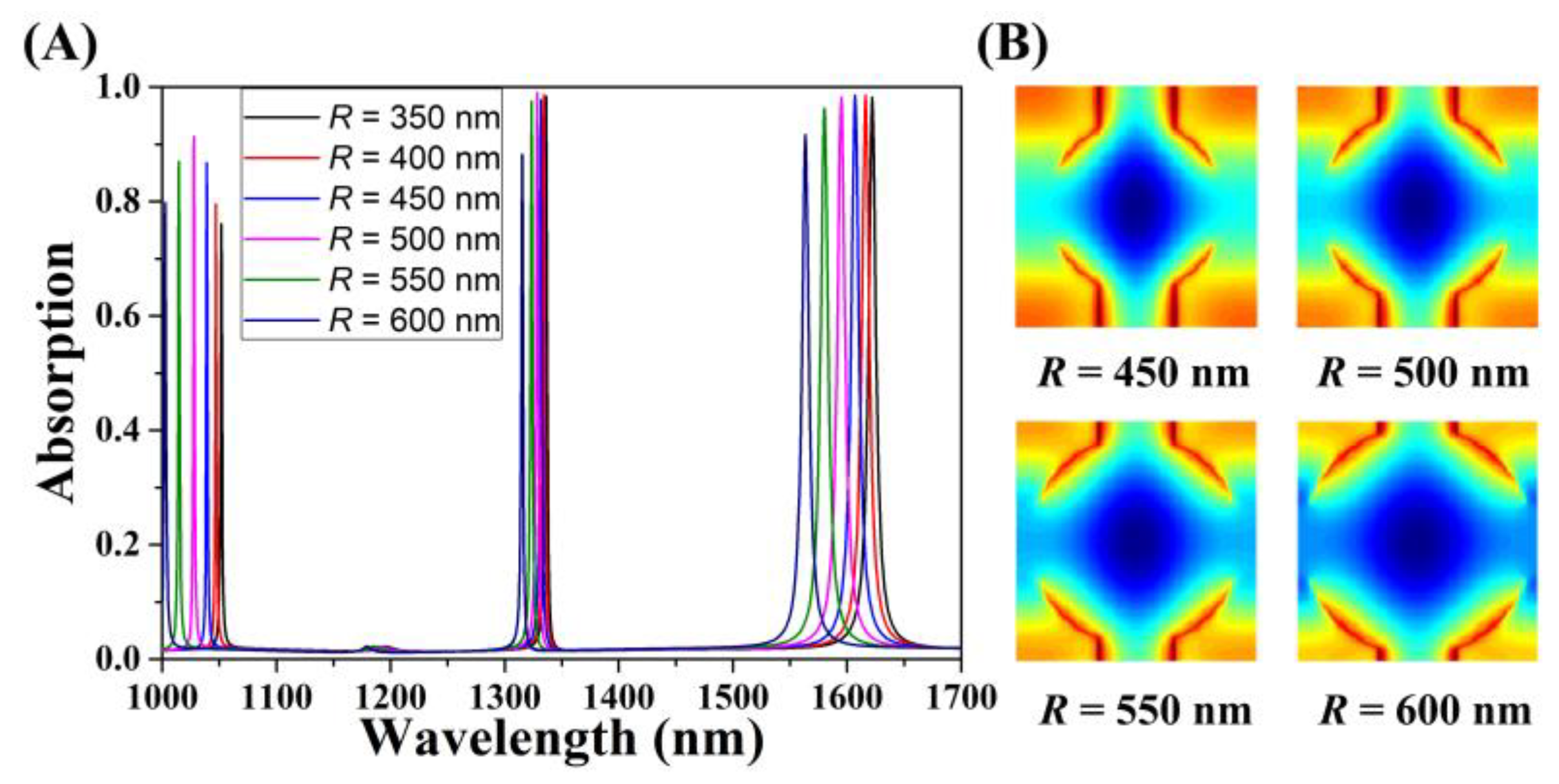 Micromachines 11 00058 g007 Micromachines 11 00058 g007
