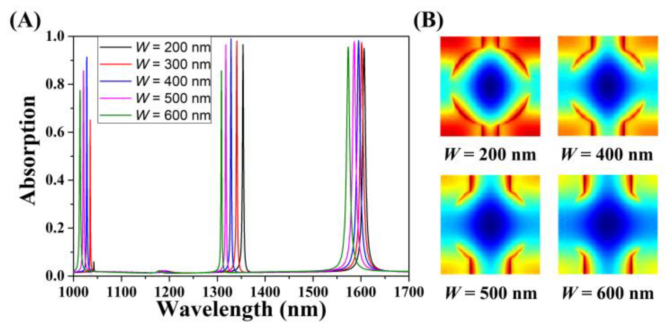 Micromachines 11 00058 g008 Micromachines 11 00058 g008