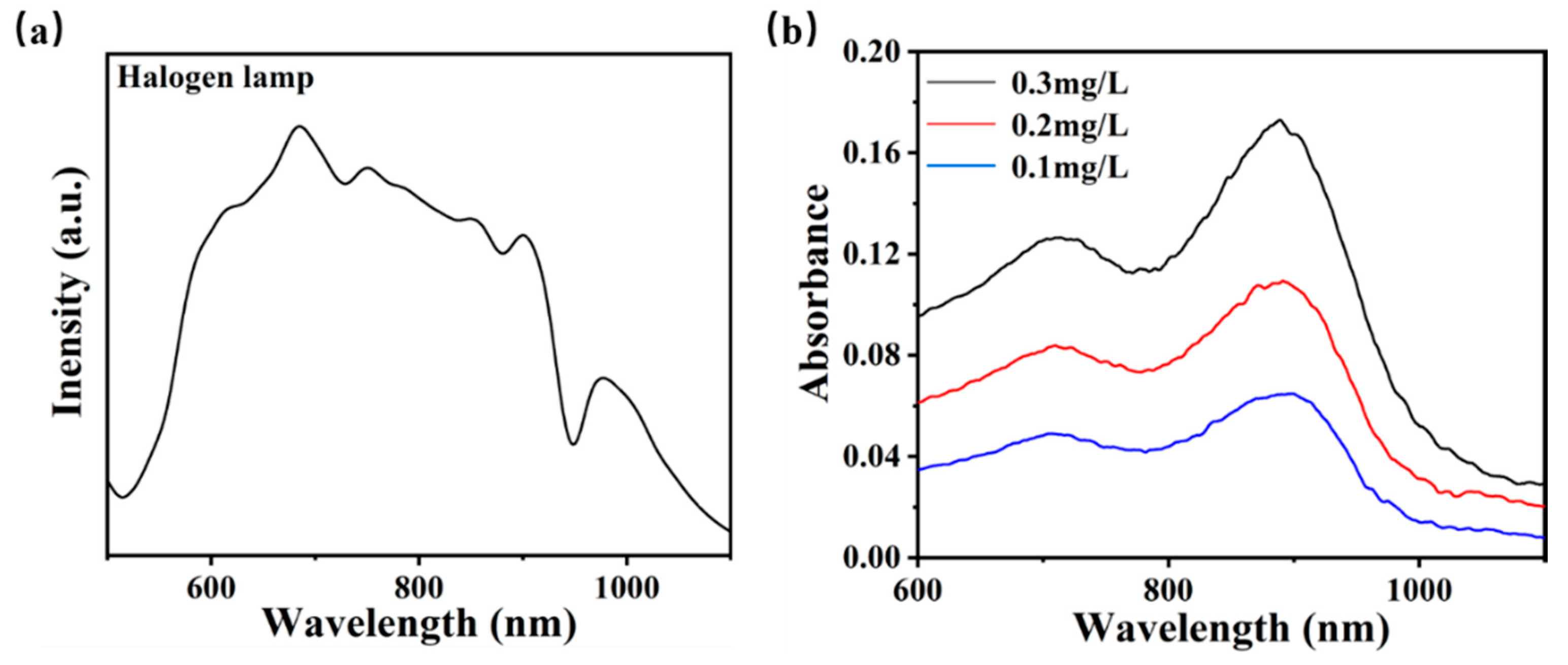 Micromachines 11 00059 g002