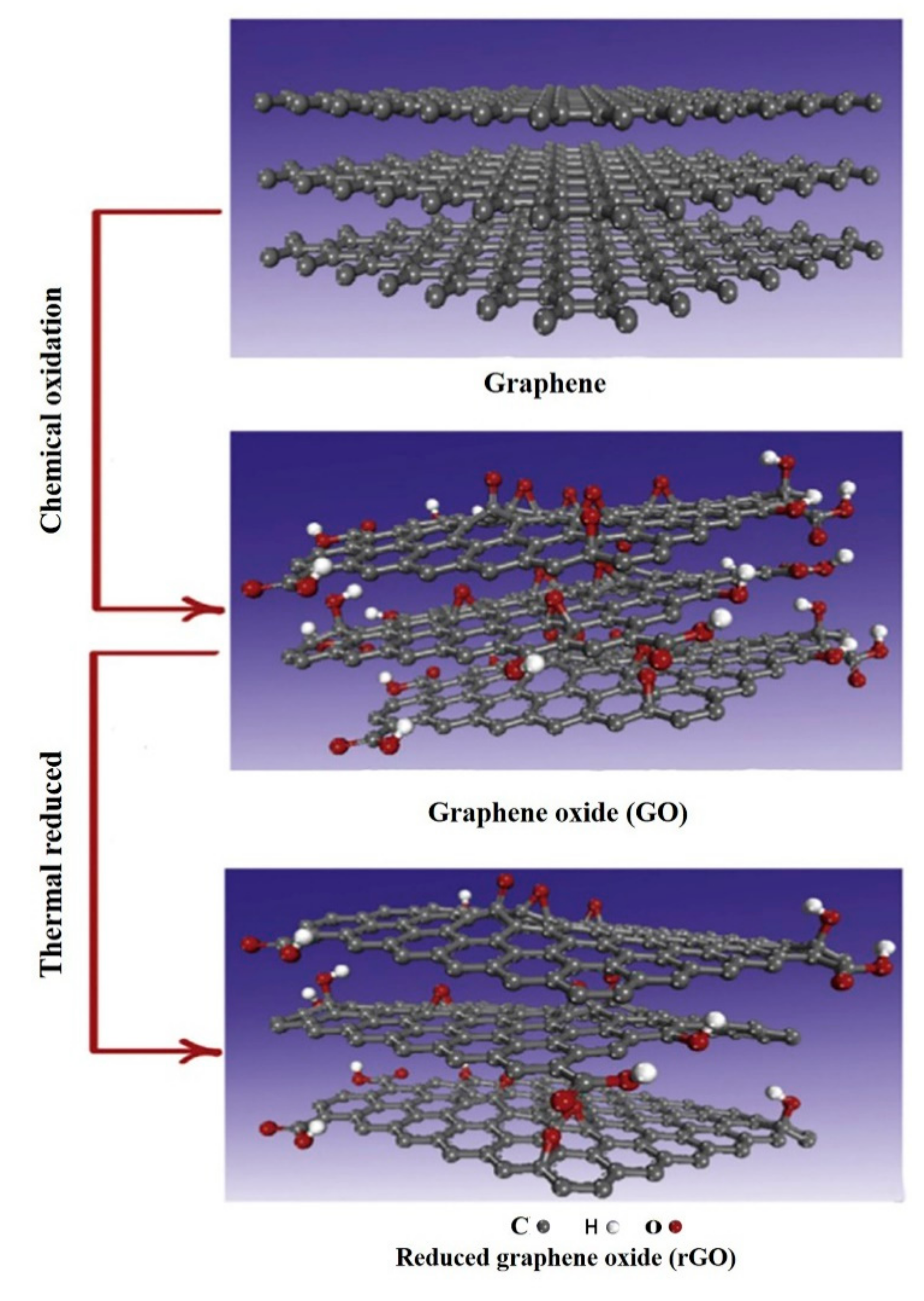 Were graphene. Graphene Oxide structure. Graphene Oxide go. Graphene-based Composites:. Graphene os Emulator