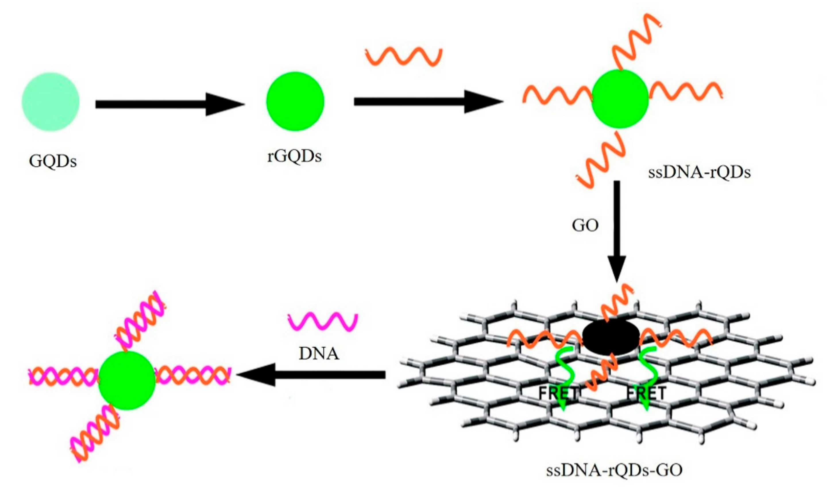 Micromachines 11 00060 g002