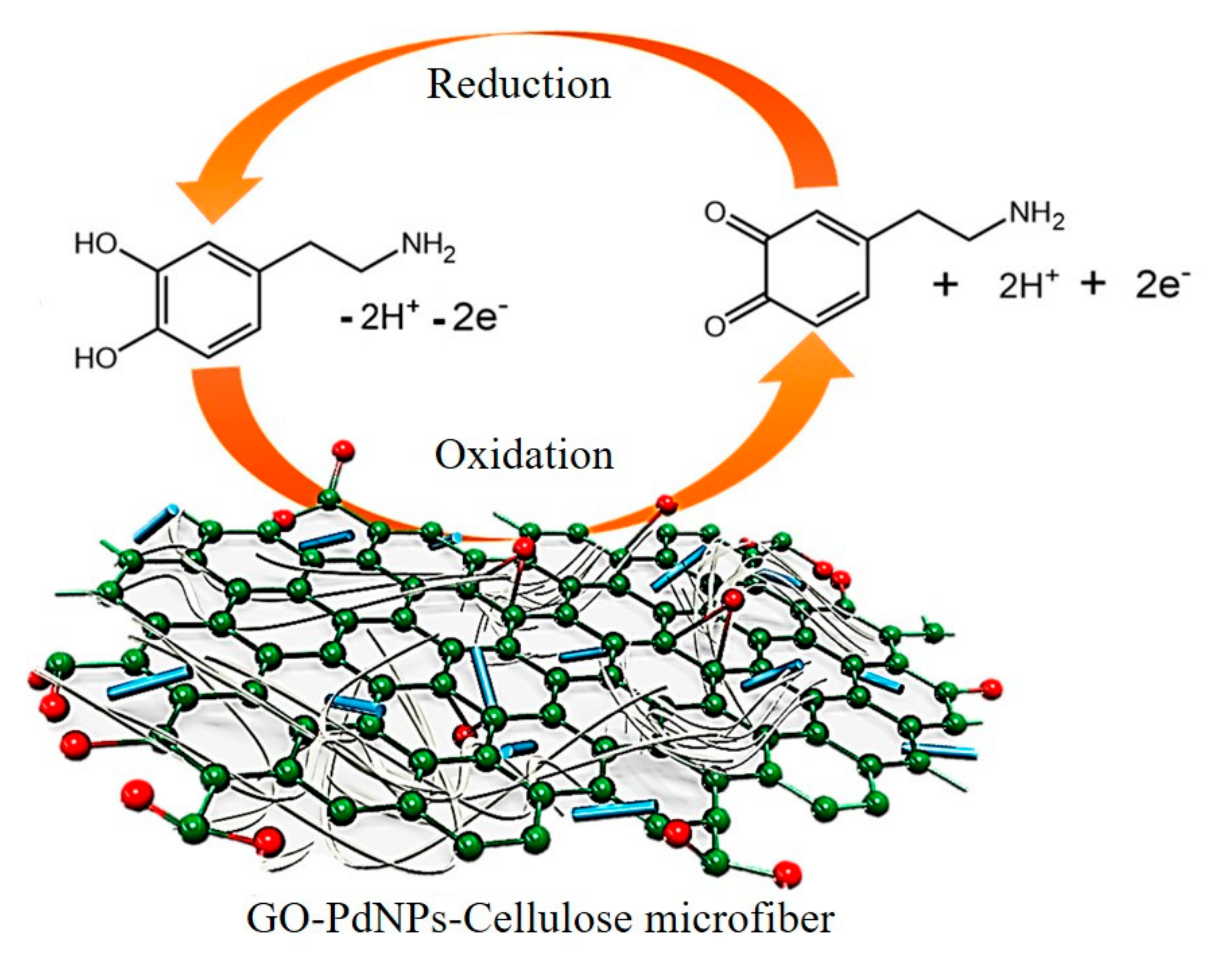 Micromachines 11 00060 g008