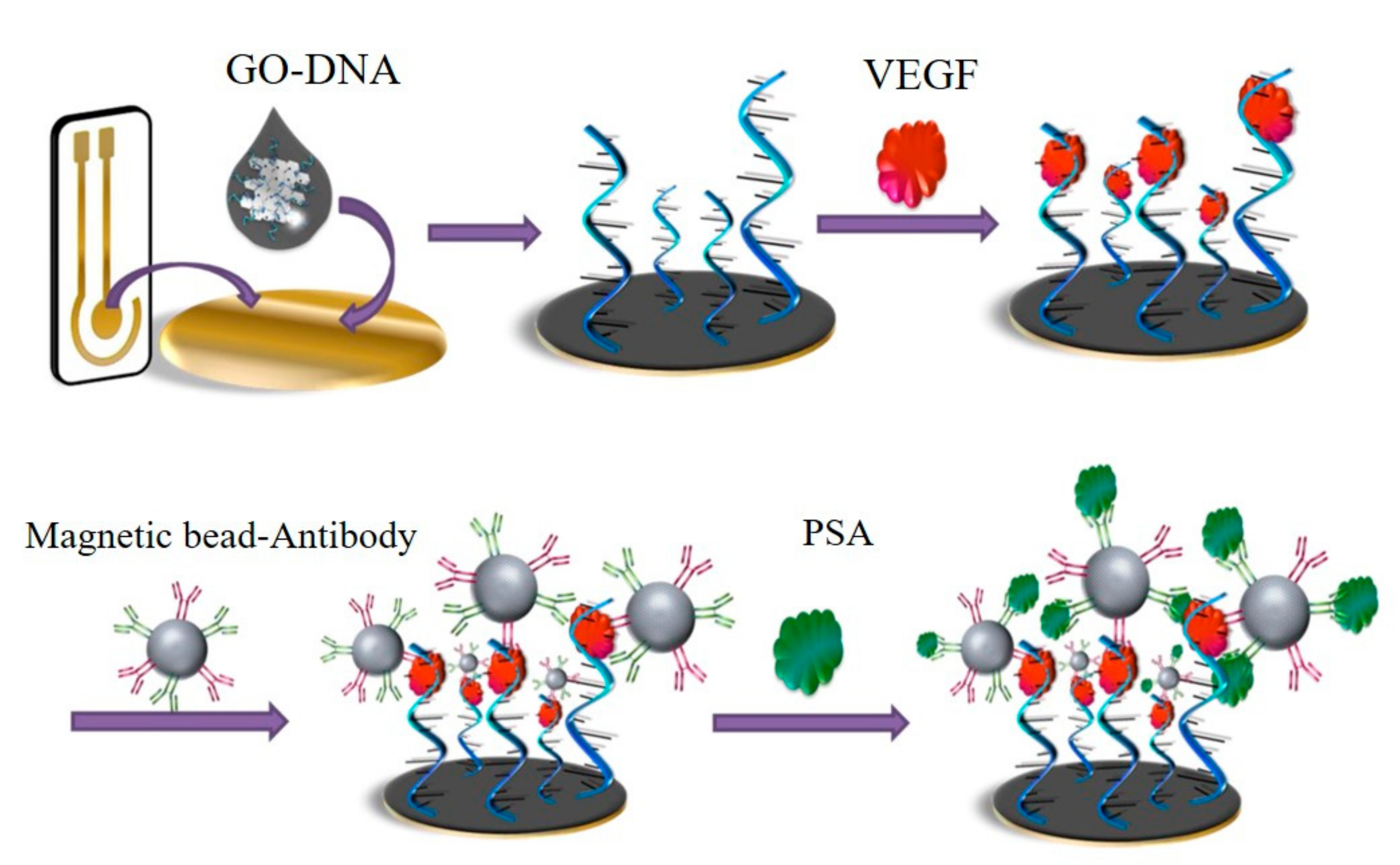Micromachines 11 00060 g009