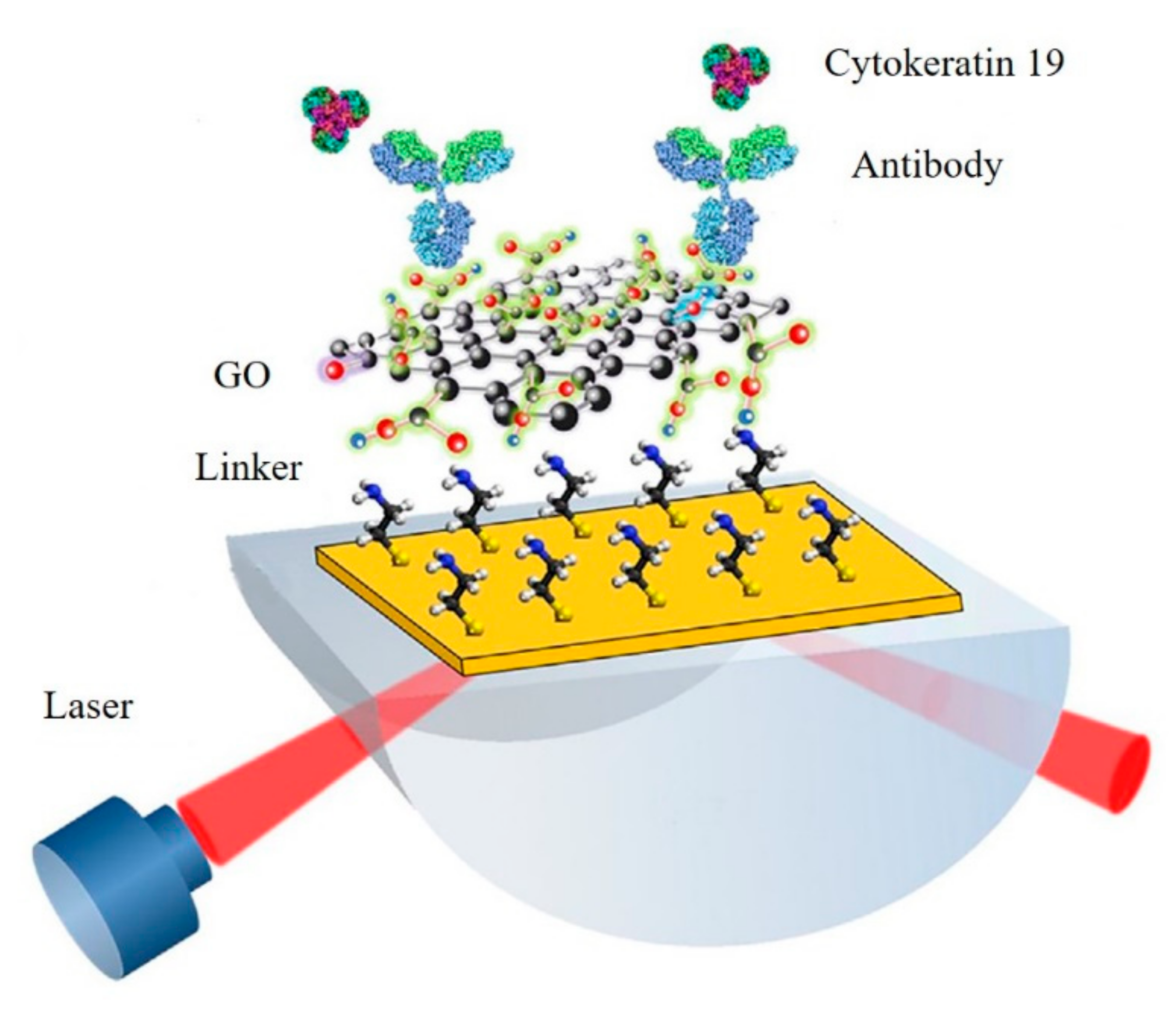 Micromachines 11 00060 g012