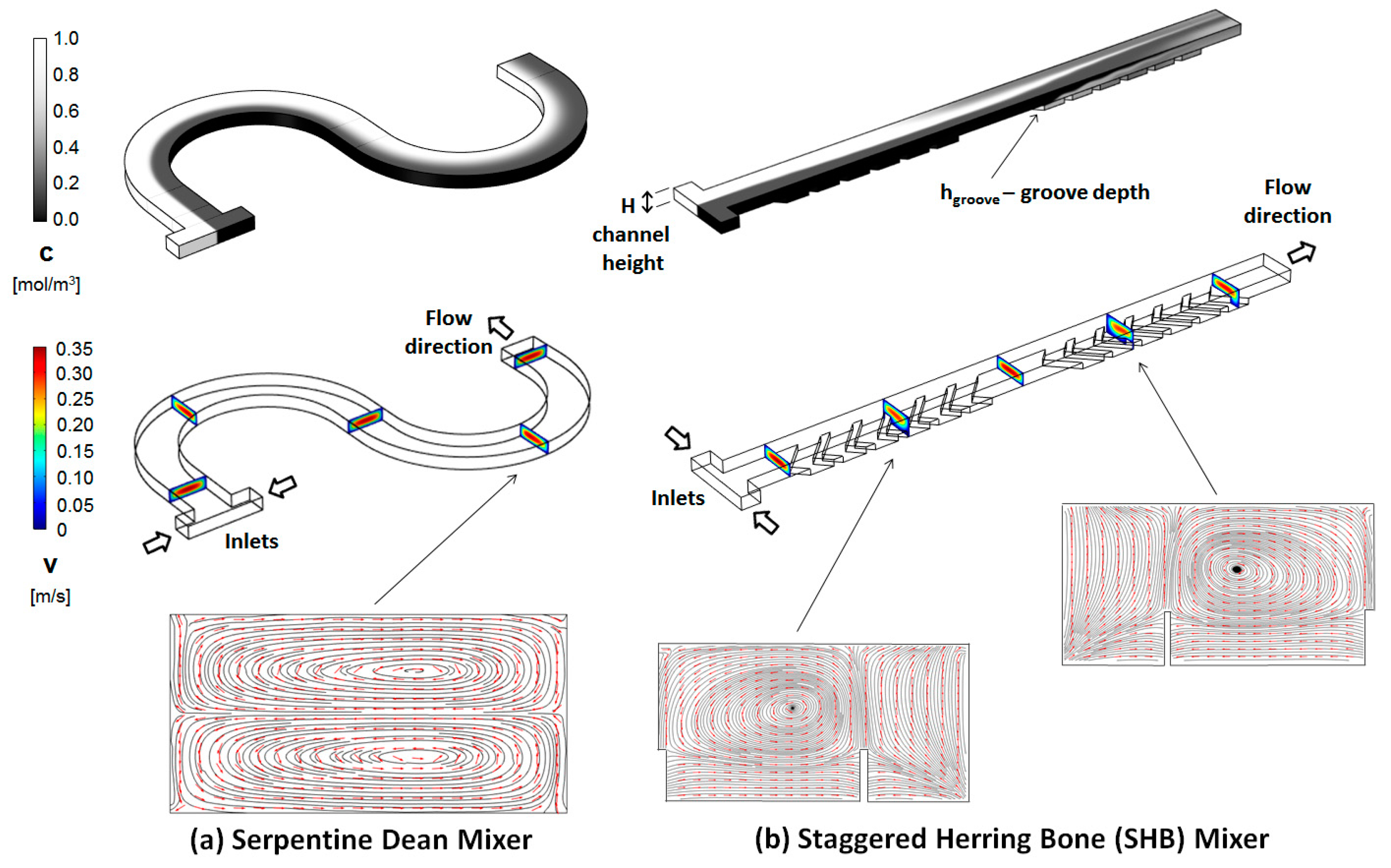 Micromachines 11 00061 g001 Micromachines 11 00061 g001