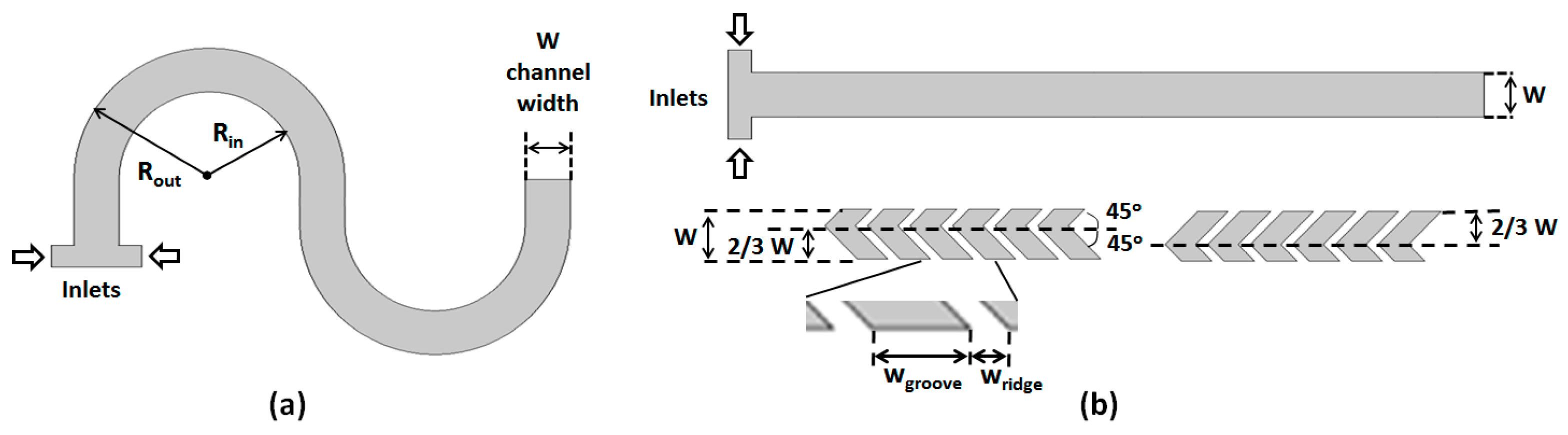Micromachines 11 00061 g002 Micromachines 11 00061 g002