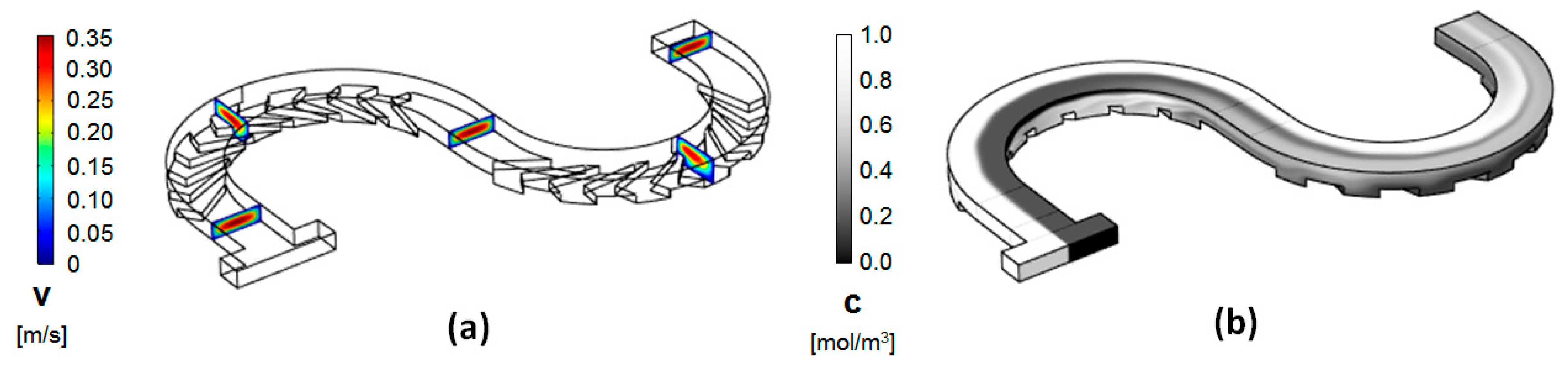 Micromachines 11 00061 g004 Micromachines 11 00061 g004