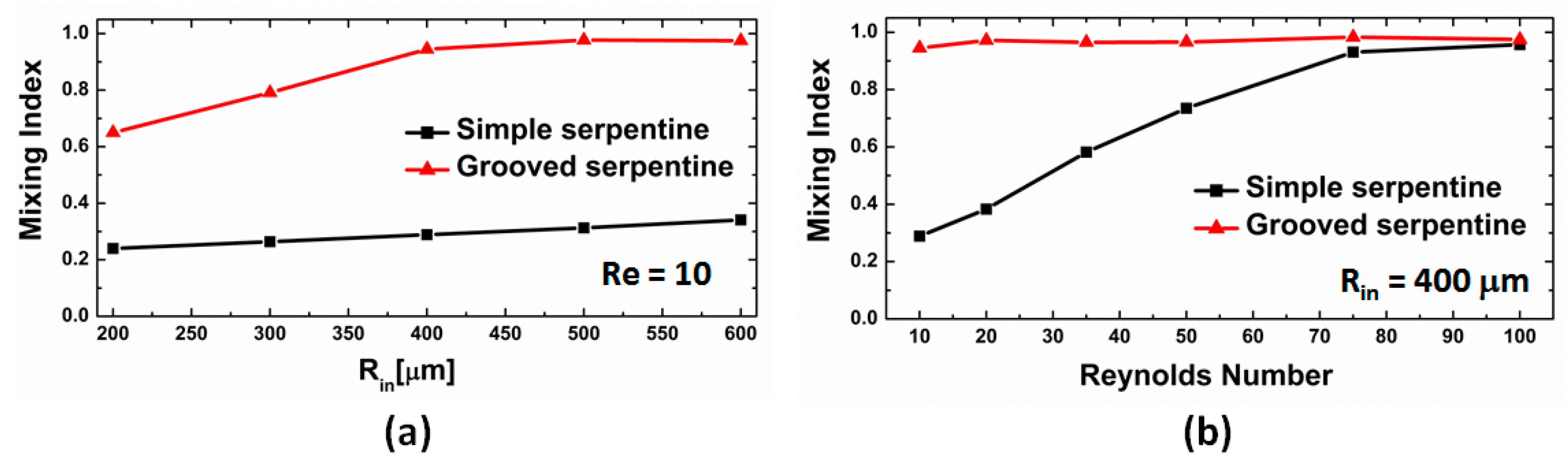 Micromachines 11 00061 g007 Micromachines 11 00061 g007