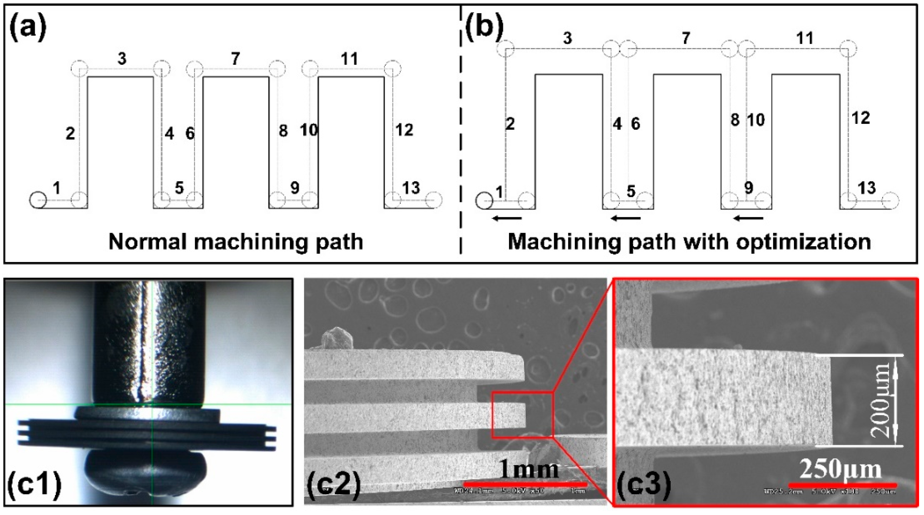 Micromachines 11 00066 g005 Micromachines 11 00066 g005