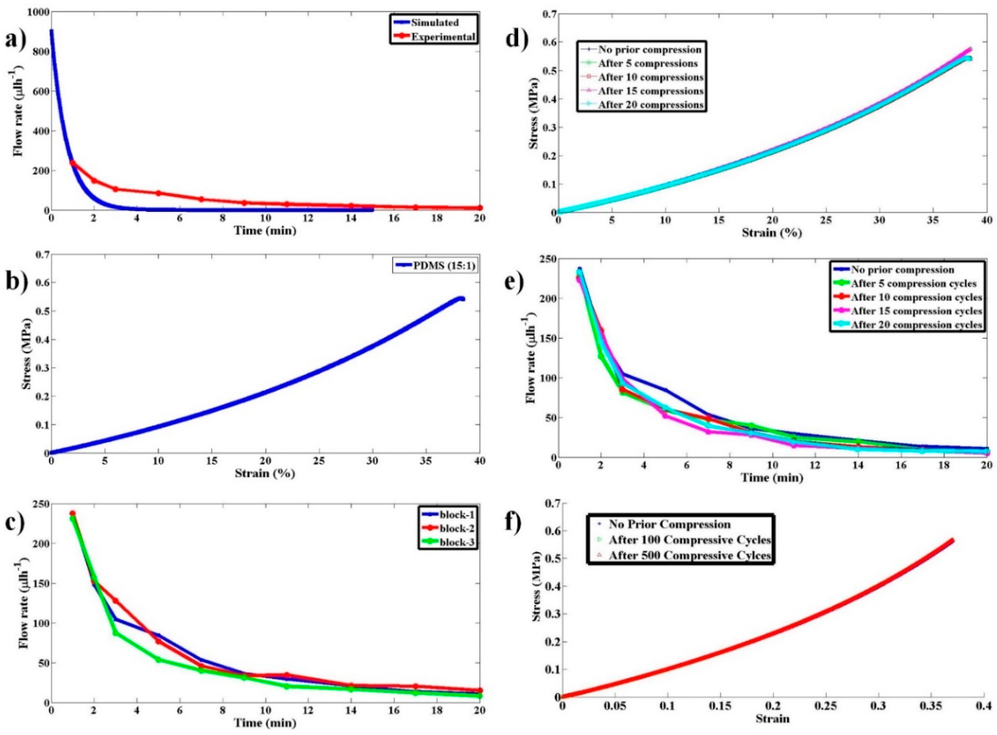 Micromachines 11 00067 g005