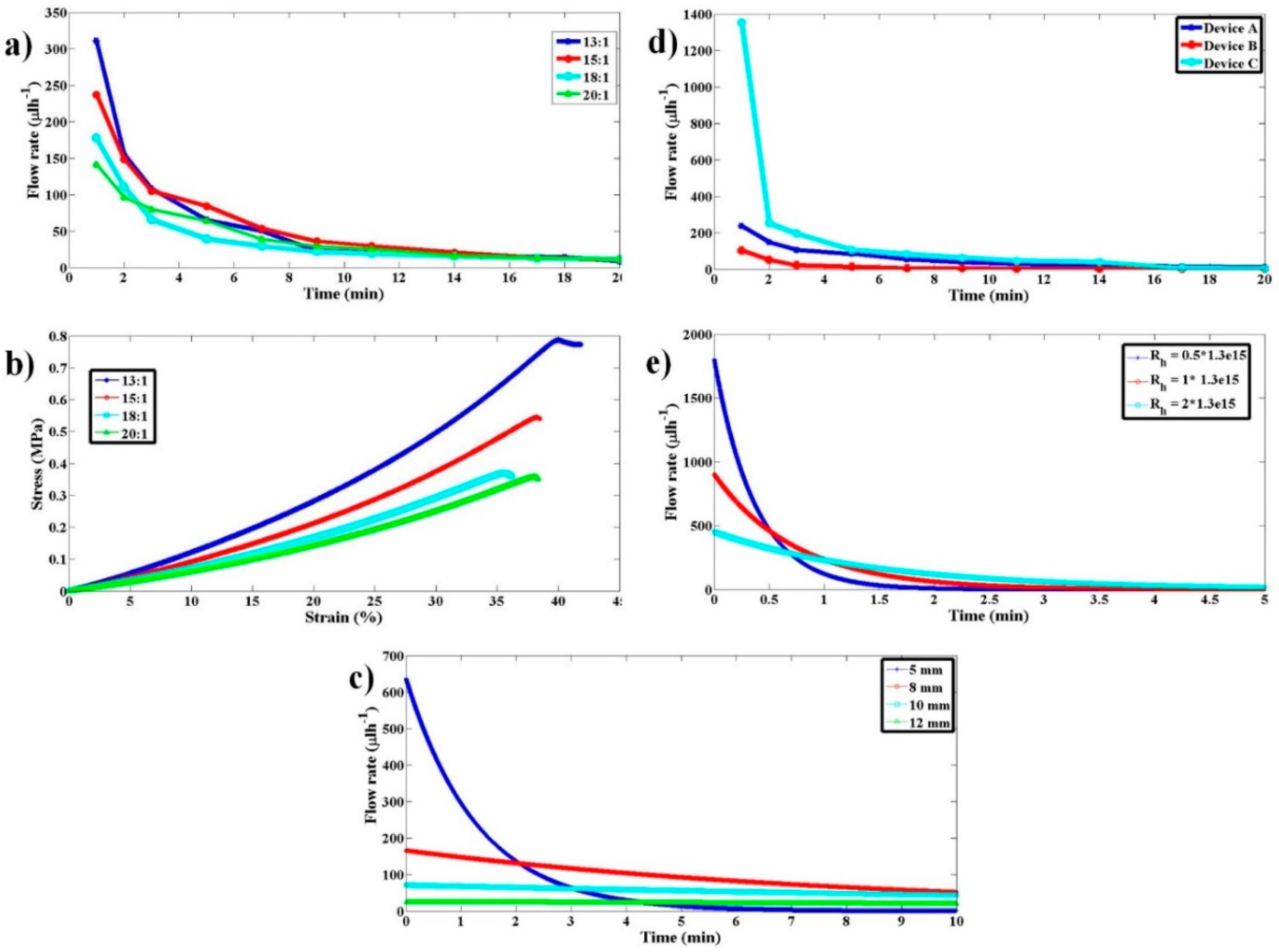 Micromachines 11 00067 g007