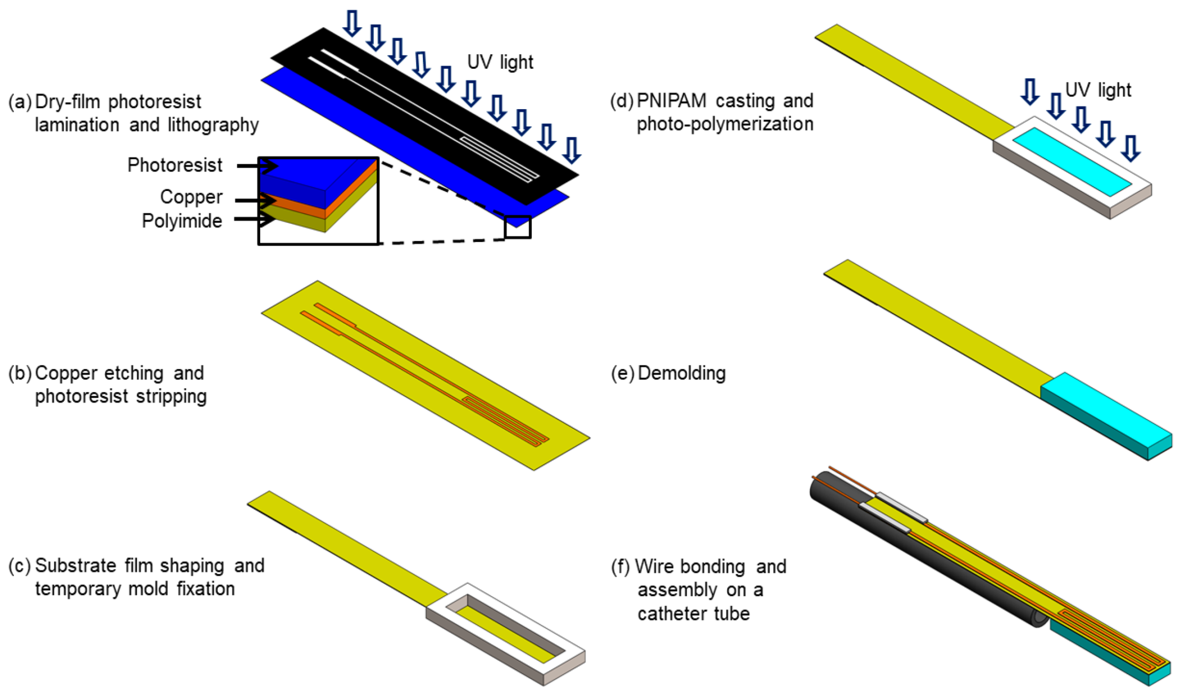 Micromachines 11 00068 g003