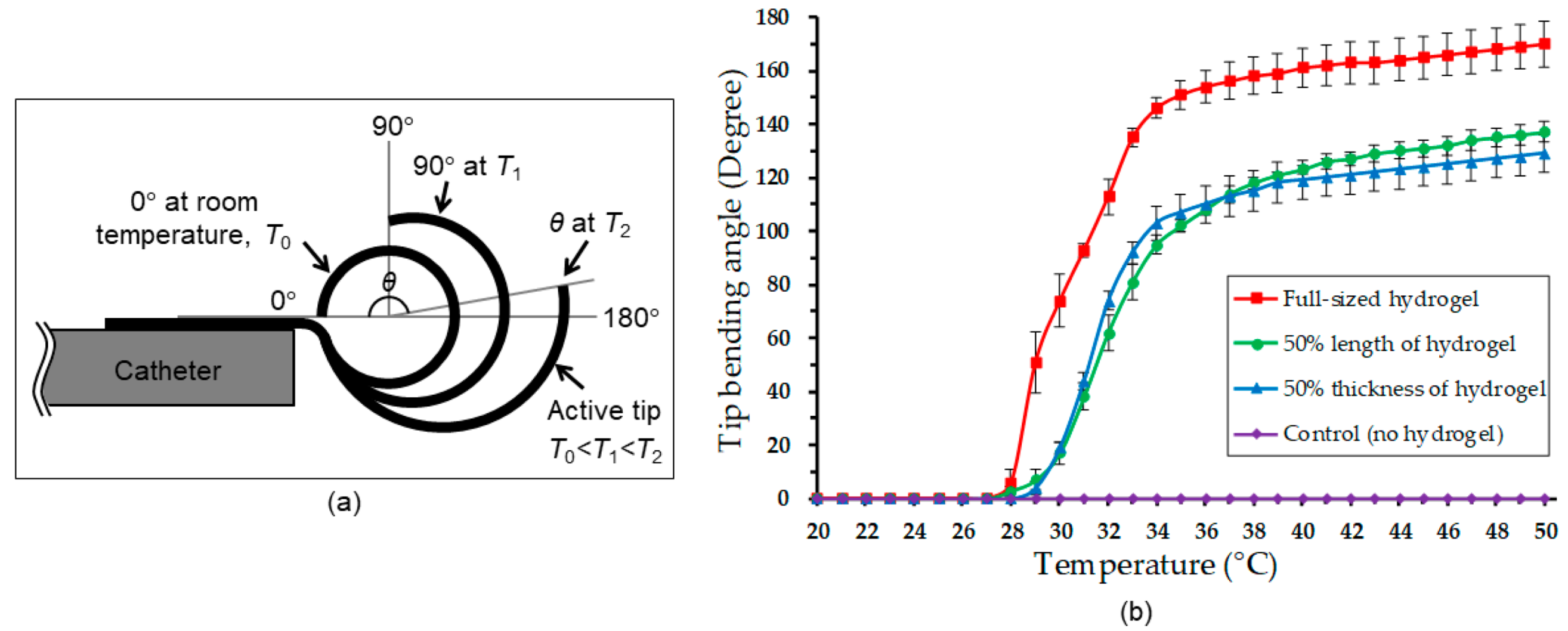 Micromachines 11 00068 g005