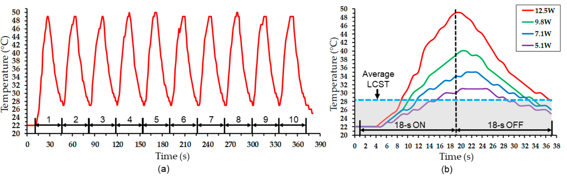 Micromachines 11 00068 g007