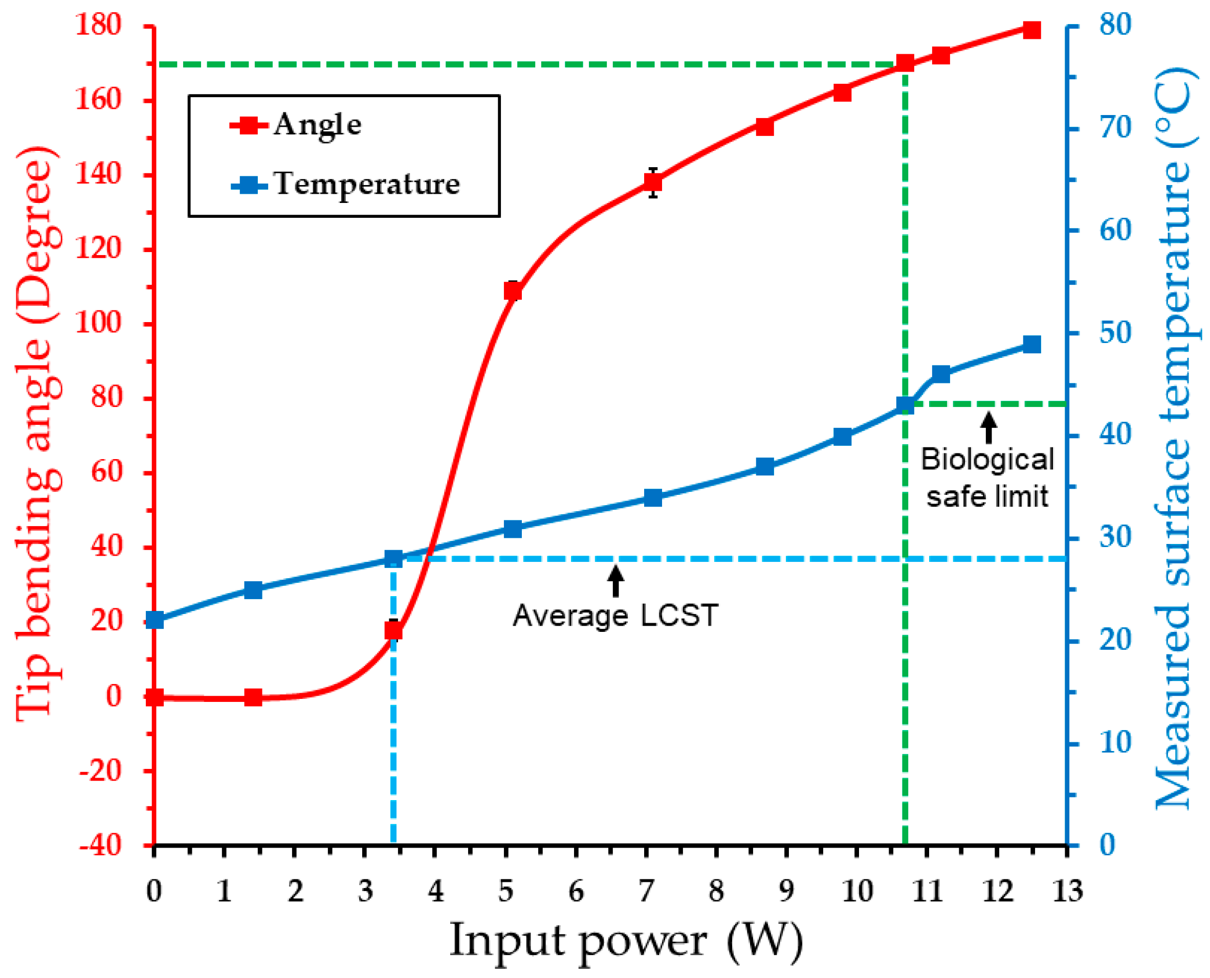 Micromachines 11 00068 g008
