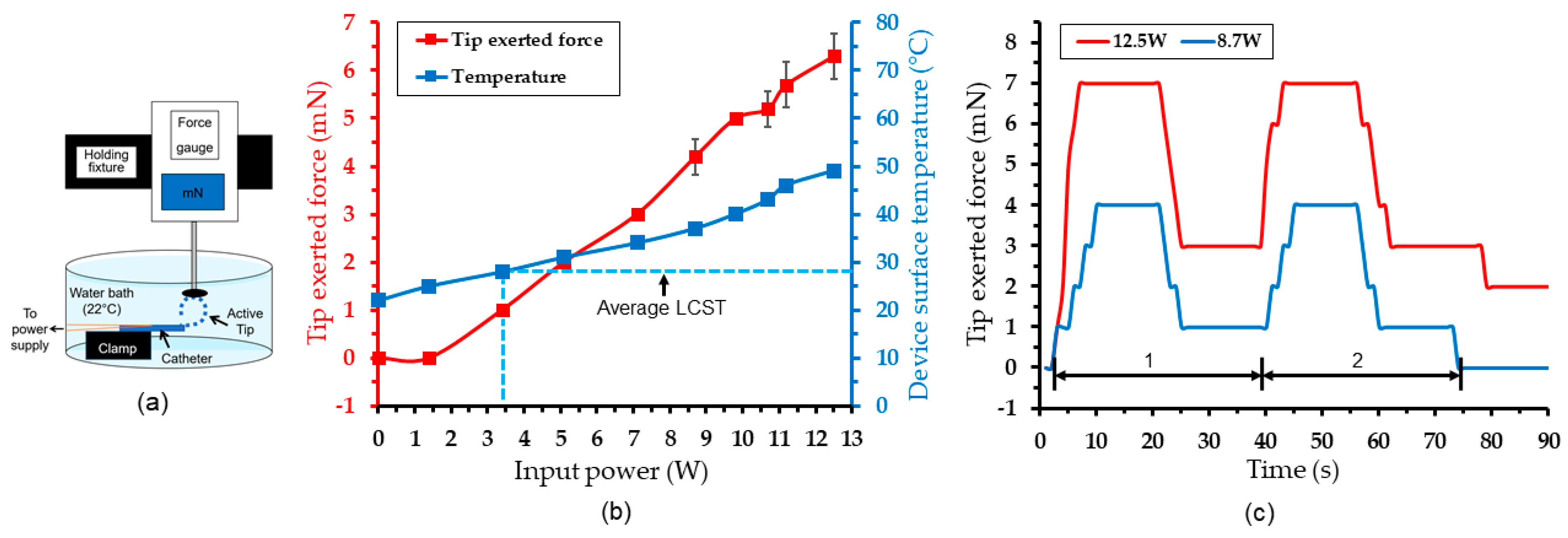 Micromachines 11 00068 g010