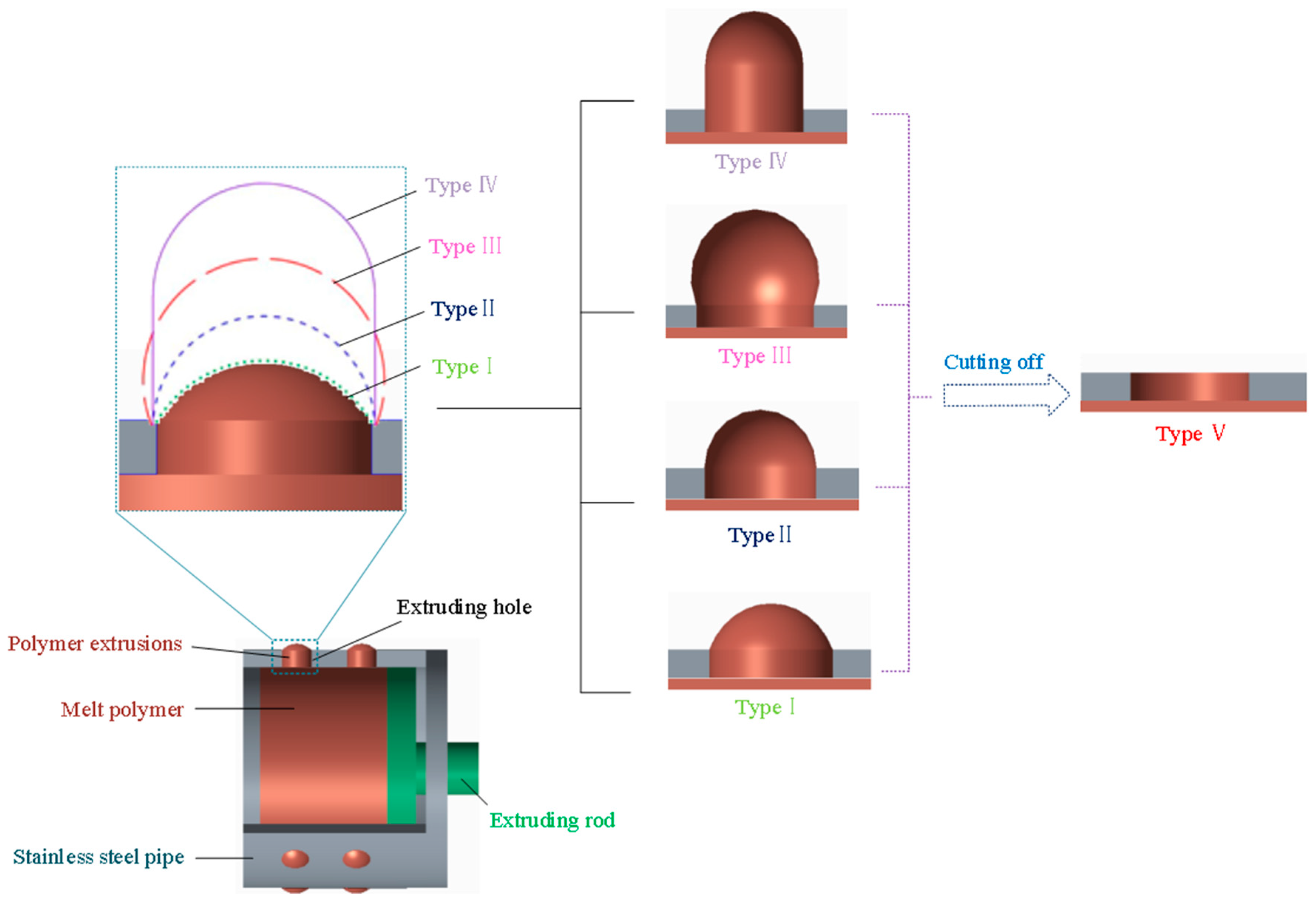 Micromachines 11 00070 g001