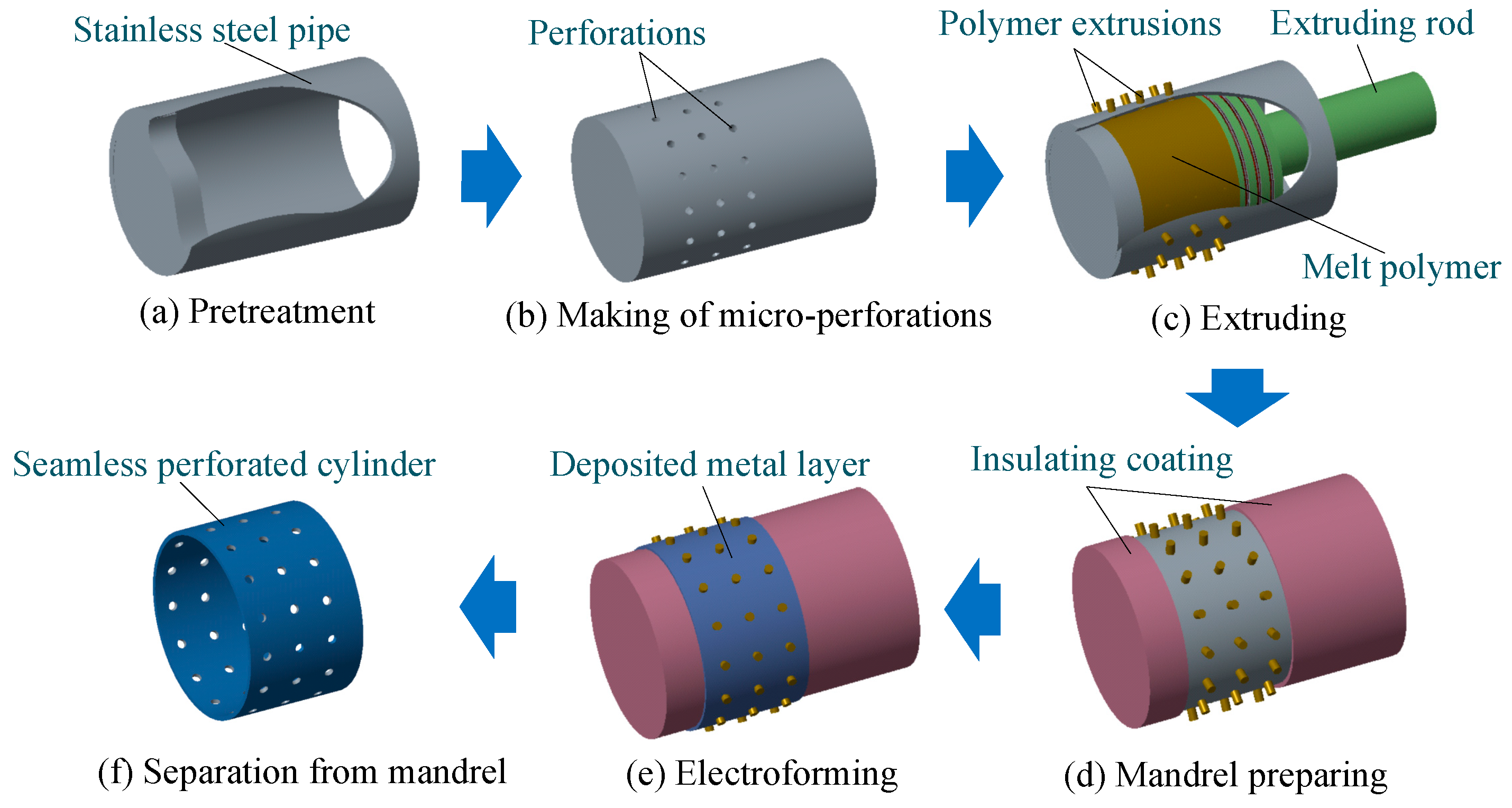 Micromachines 11 00070 g002