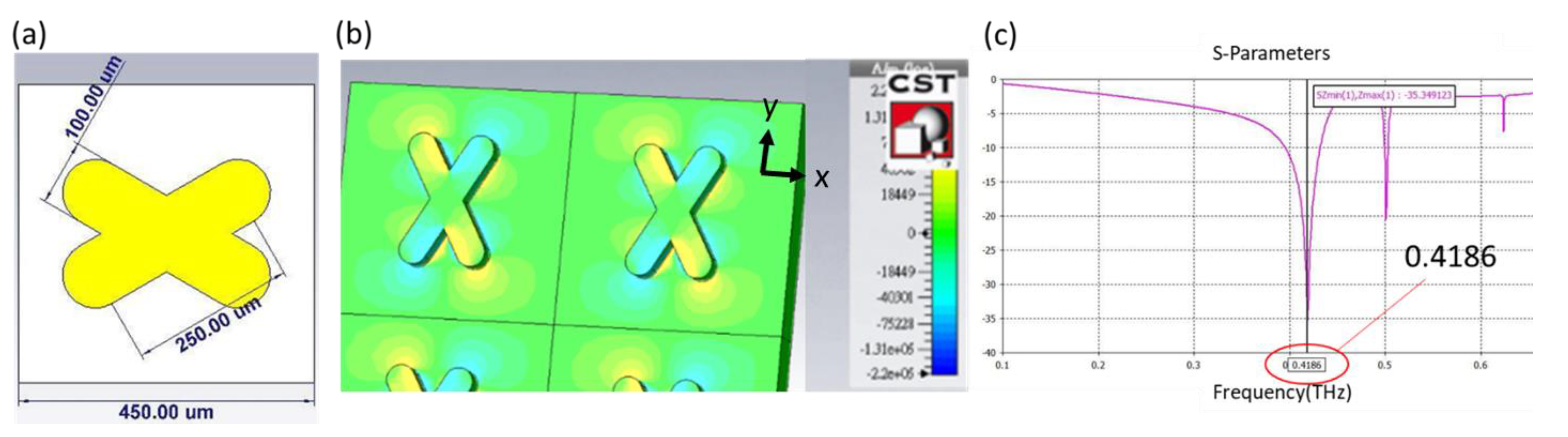 Micromachines 11 00074 g001