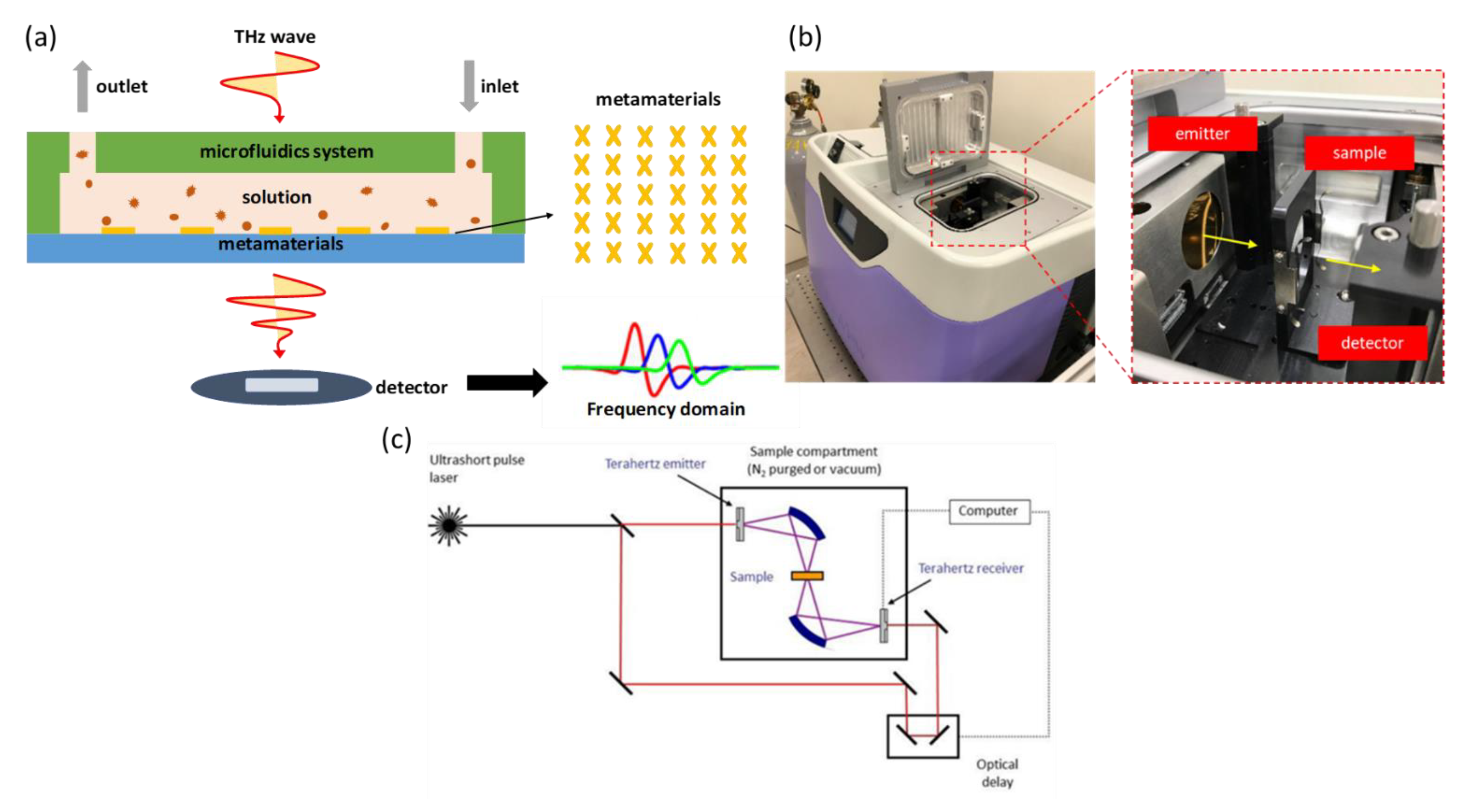 Micromachines 11 00074 g003