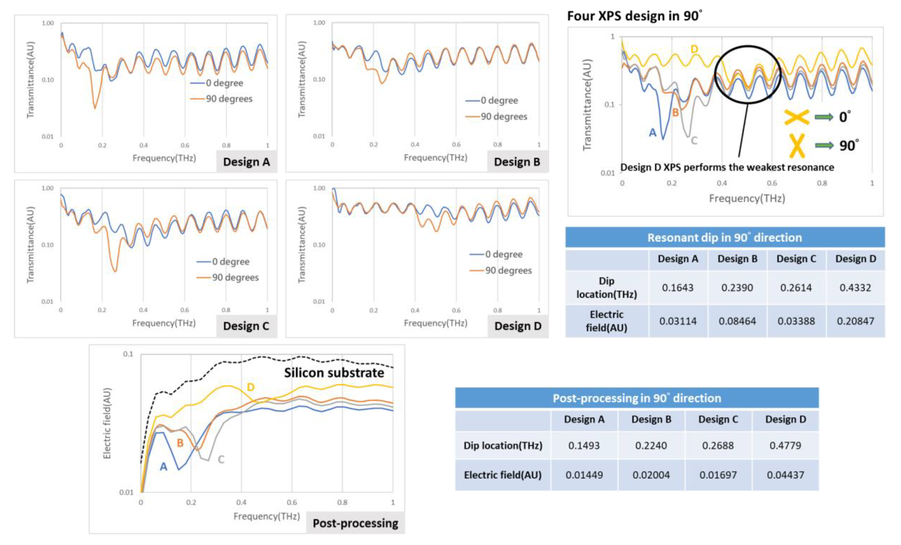 Micromachines 11 00074 g004