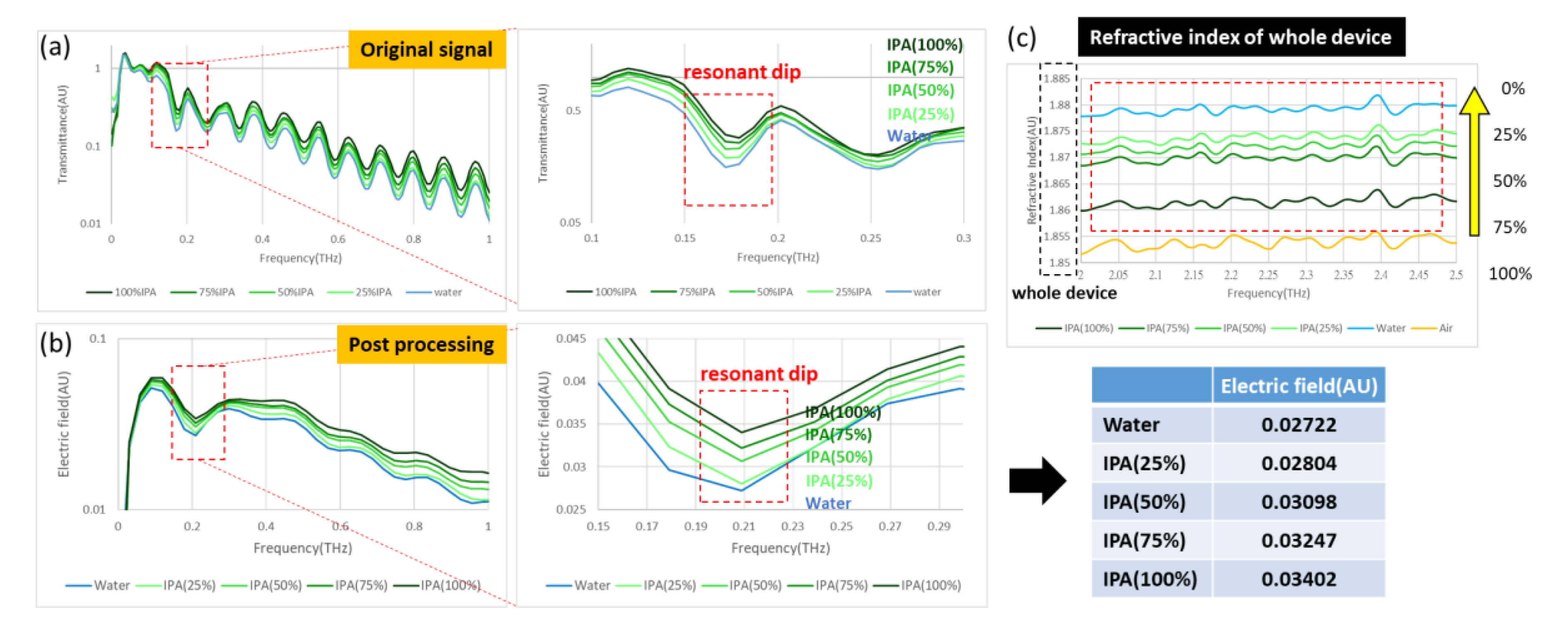 Micromachines 11 00074 g006