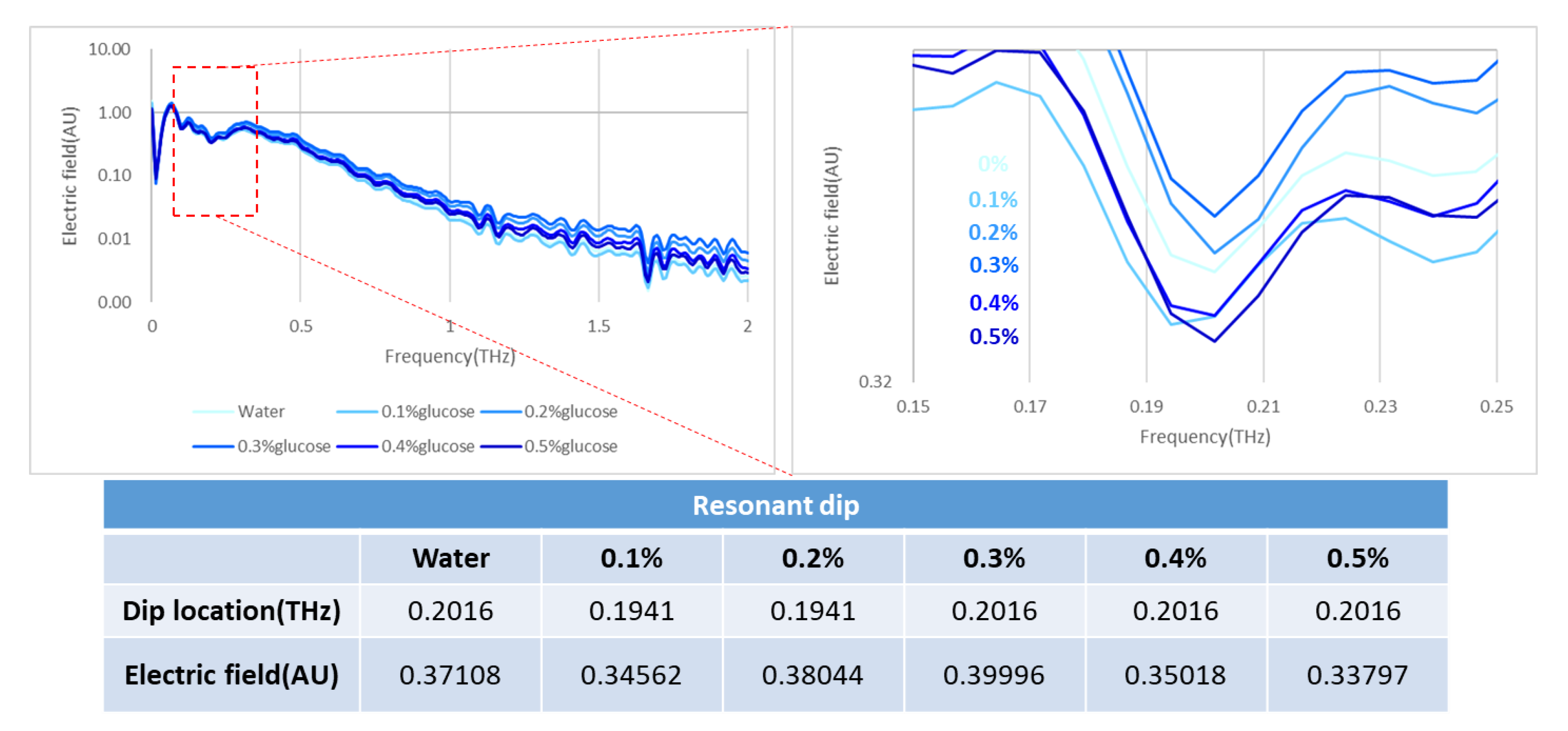Micromachines 11 00074 g007