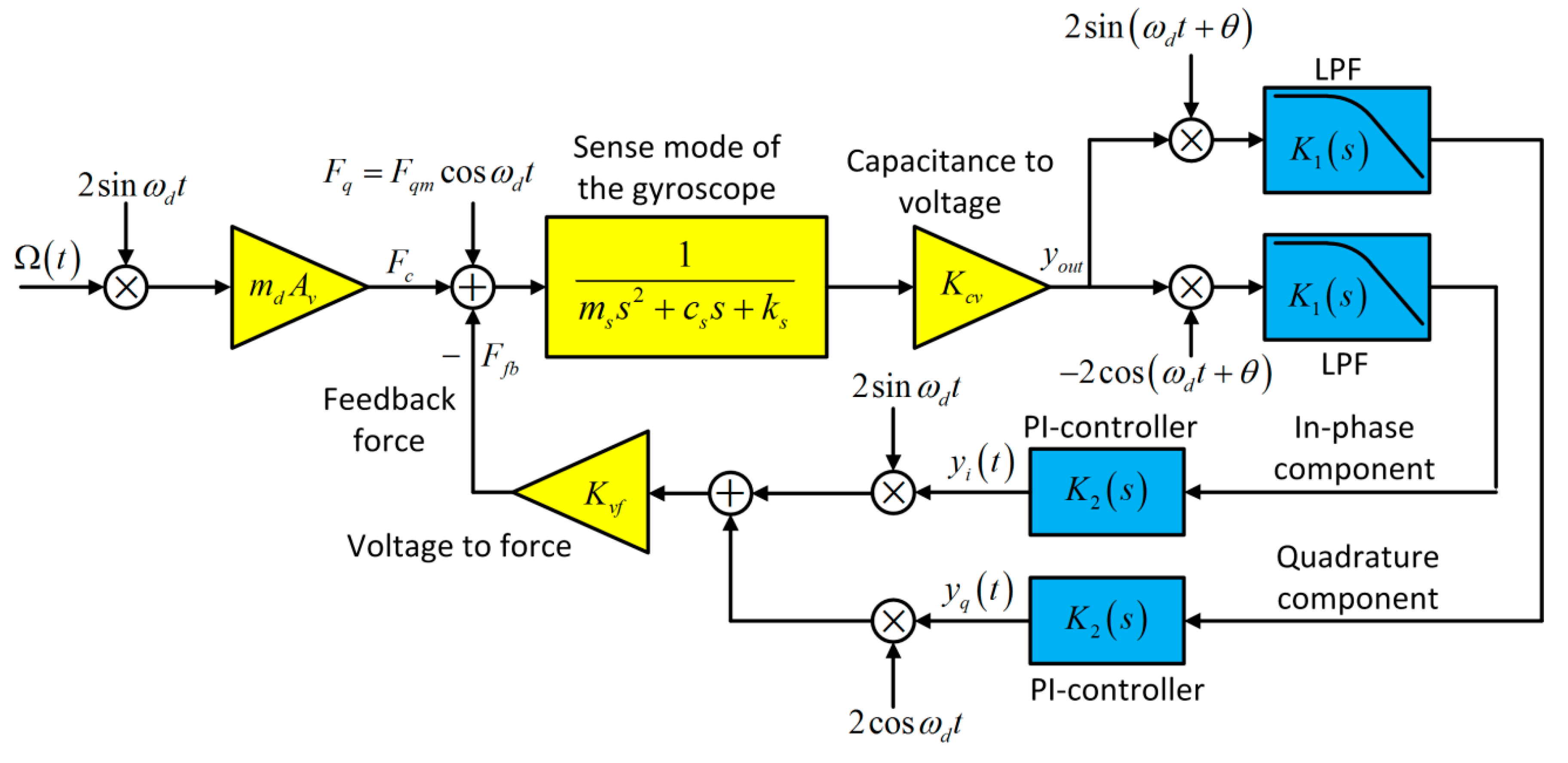Micromachines 11 00075 g002 Micromachines 11 00075 g002