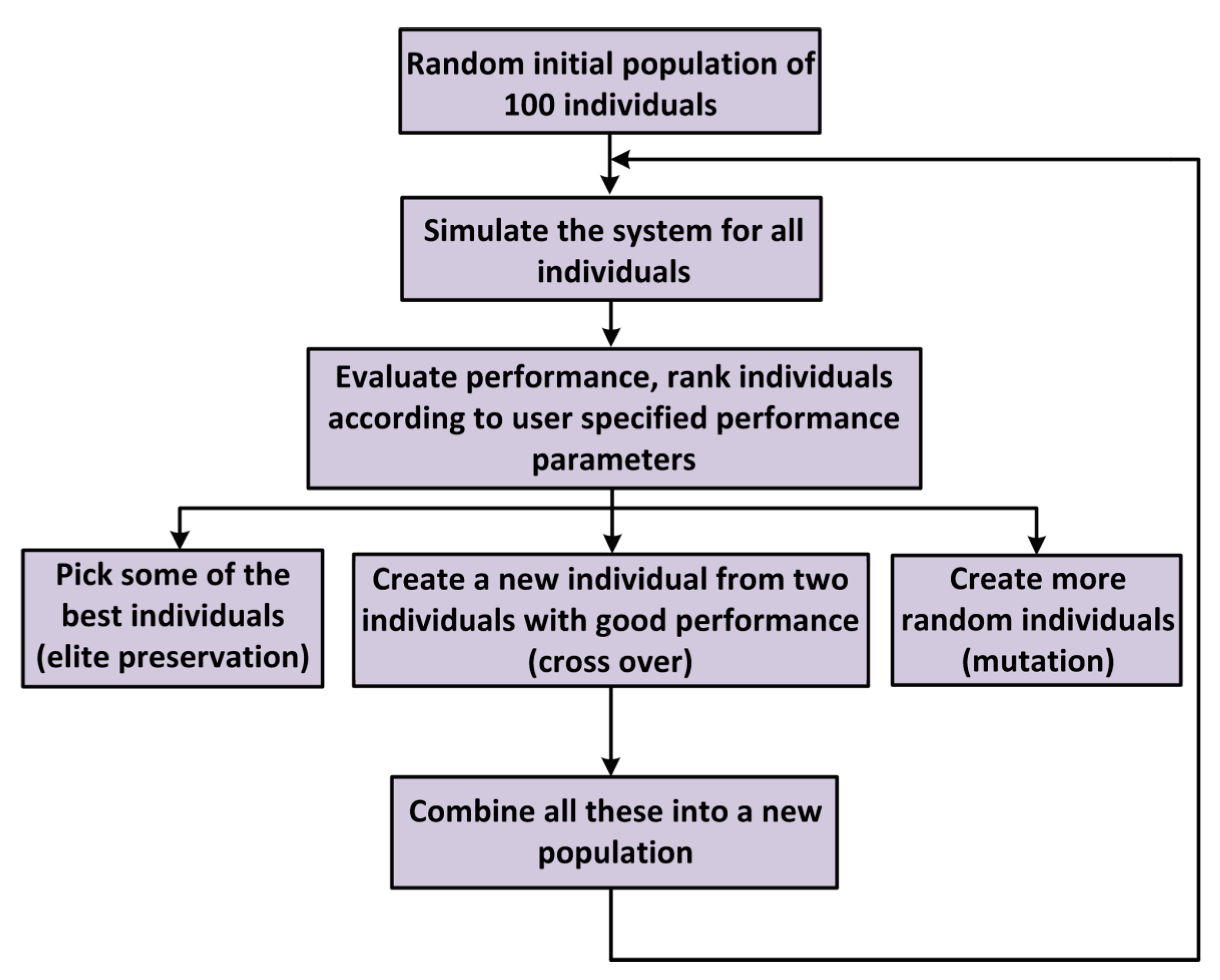 Micromachines 11 00075 g003 Micromachines 11 00075 g003