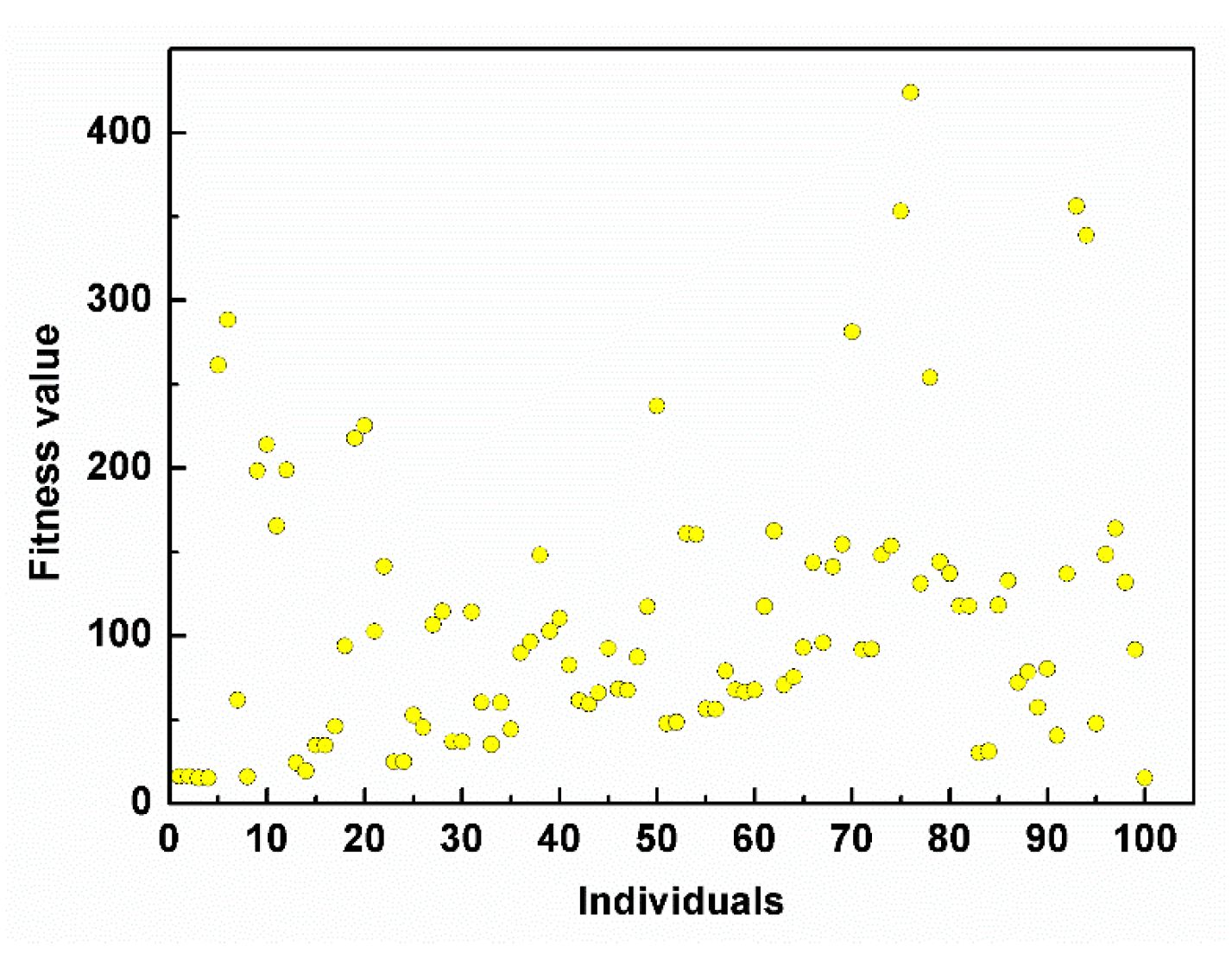Micromachines 11 00075 g004 Micromachines 11 00075 g004