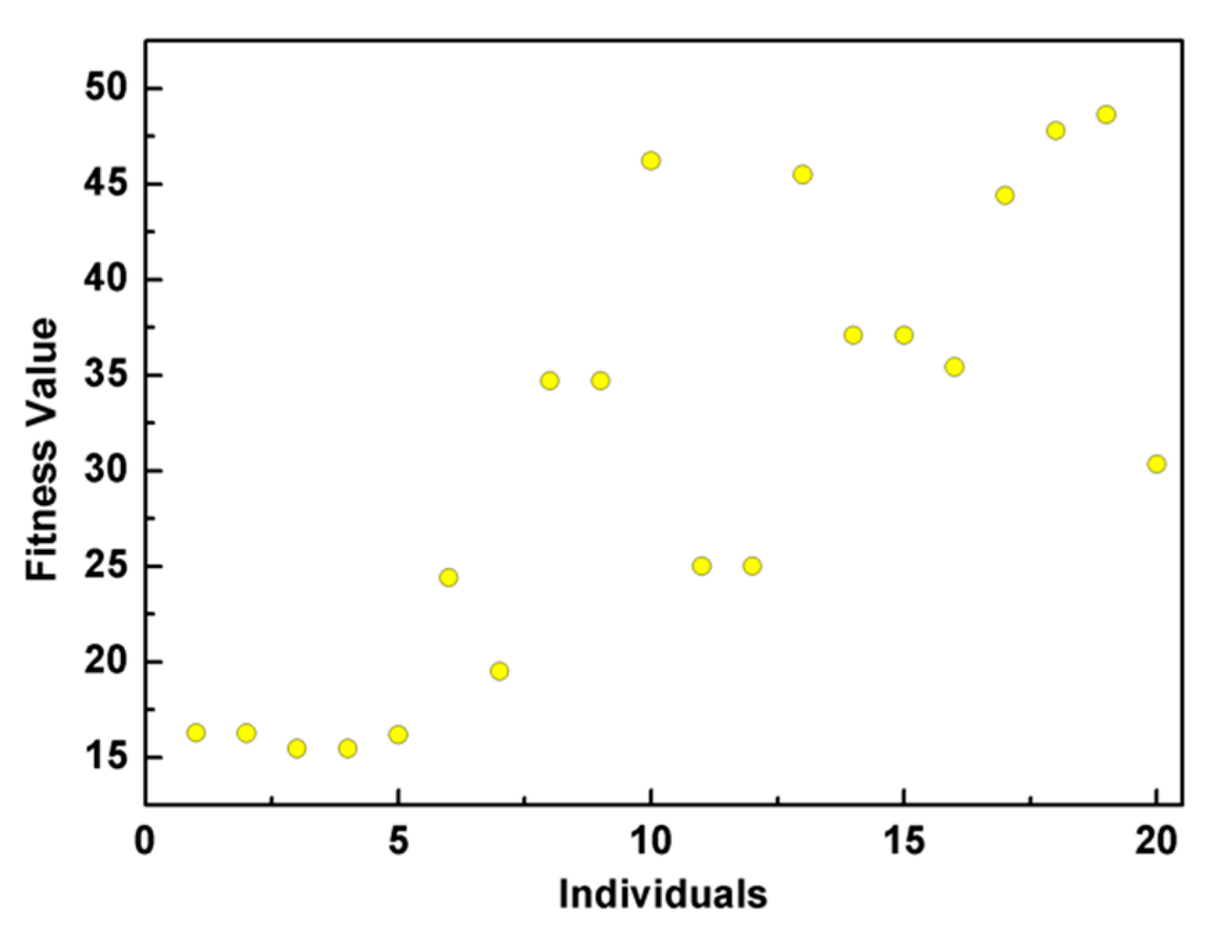 Micromachines 11 00075 g005 Micromachines 11 00075 g005