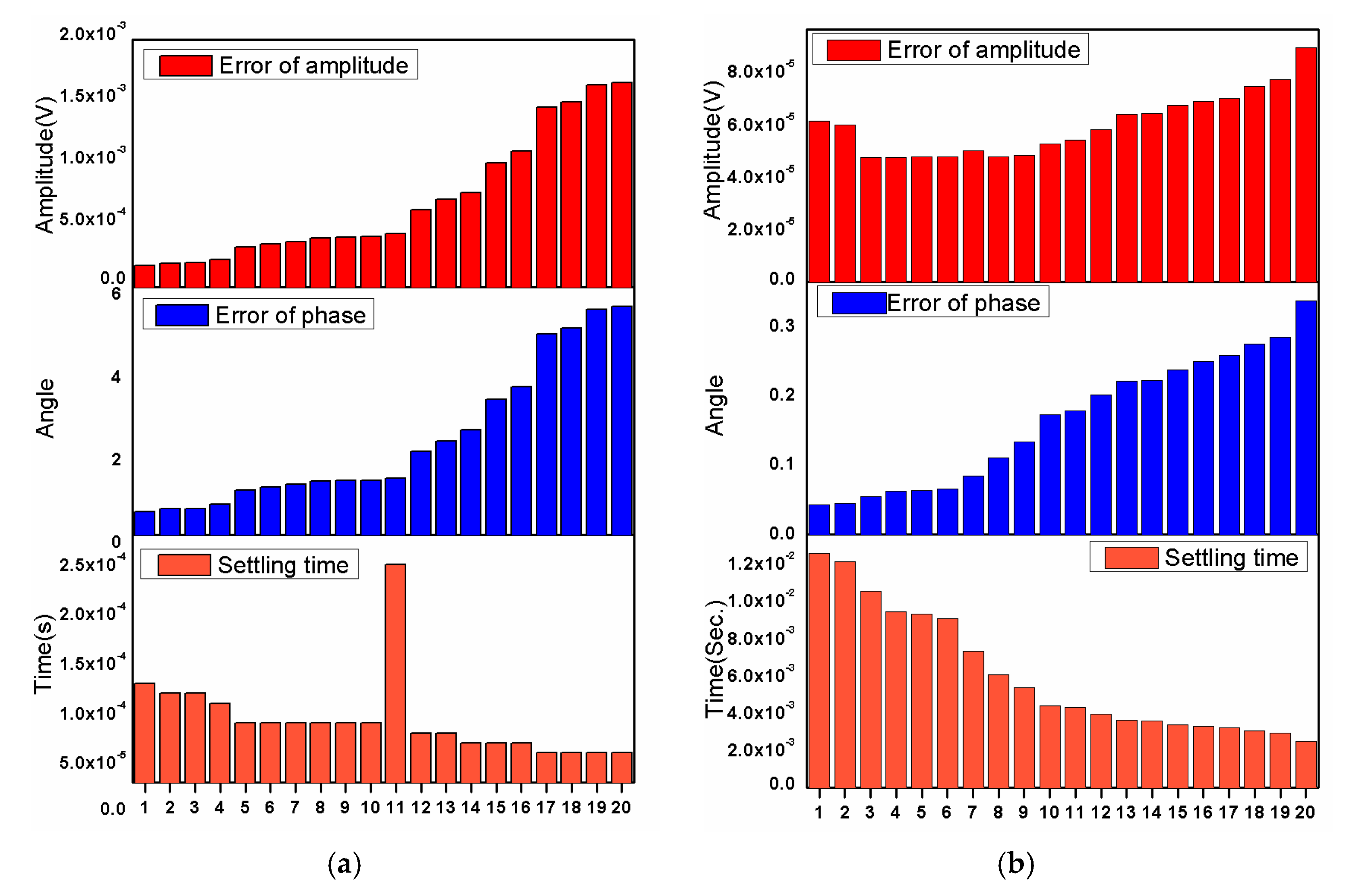 Micromachines 11 00075 g009 Micromachines 11 00075 g009
