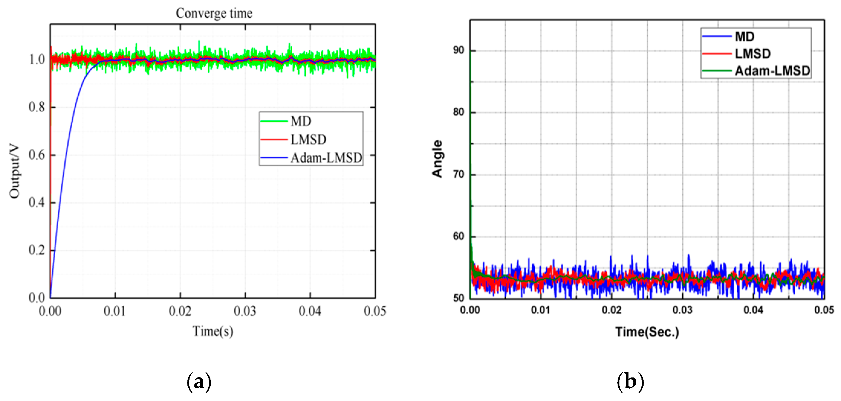 Micromachines 11 00075 g012 Micromachines 11 00075 g012