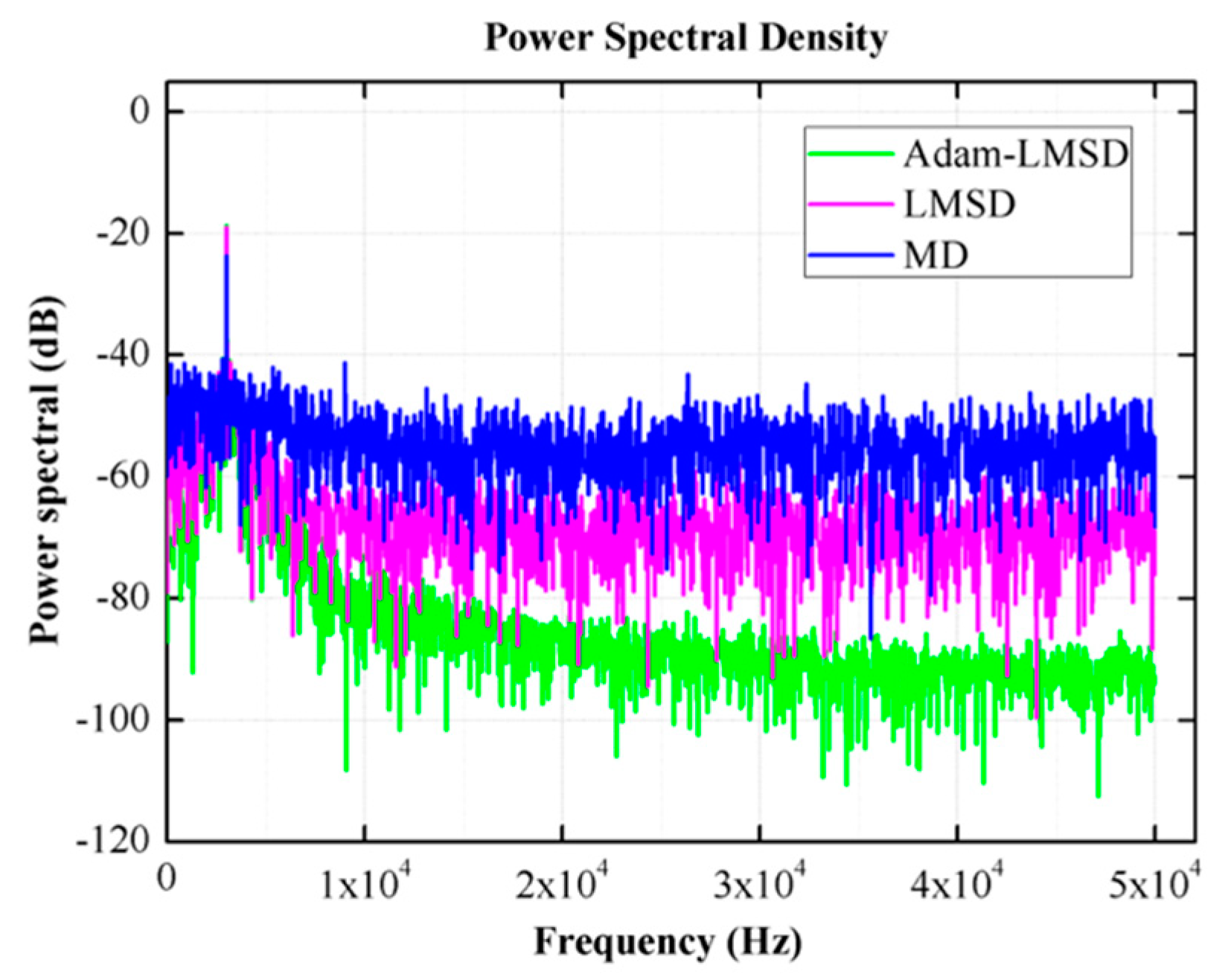 Micromachines 11 00075 g013 Micromachines 11 00075 g013