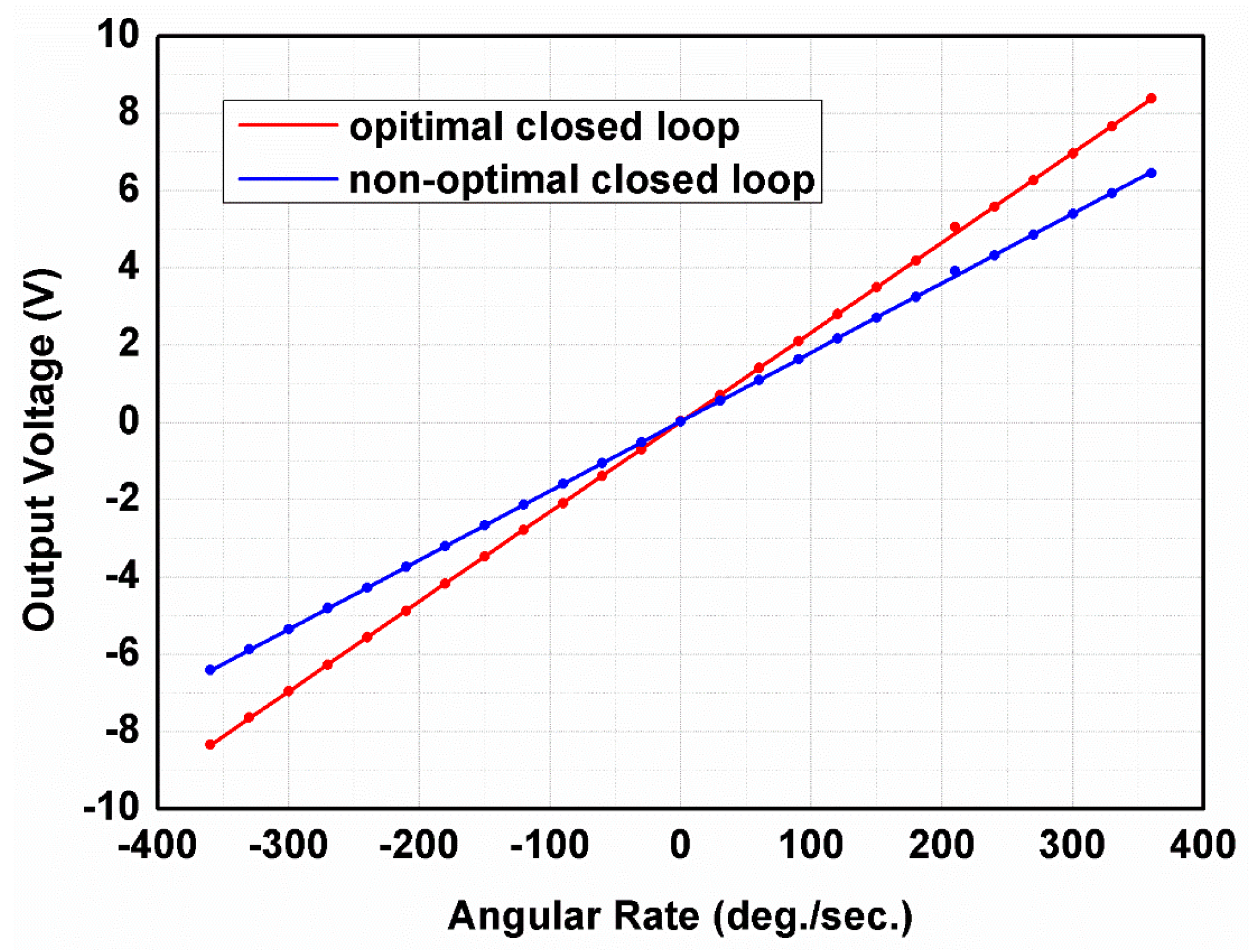 Micromachines 11 00075 g014 Micromachines 11 00075 g014