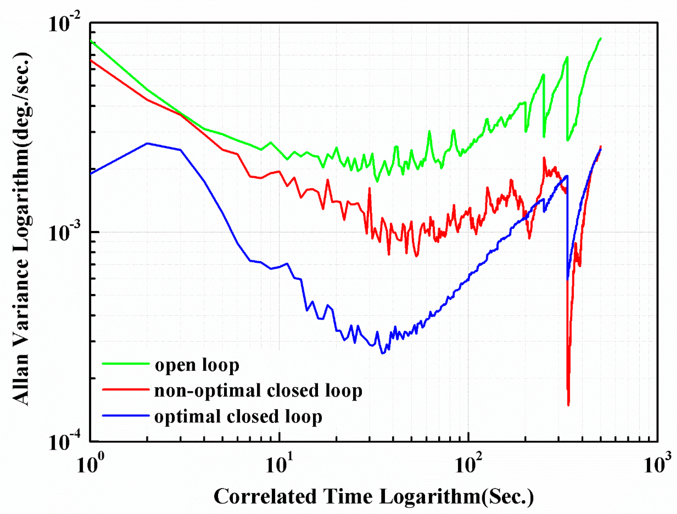 Micromachines 11 00075 g015 Micromachines 11 00075 g015