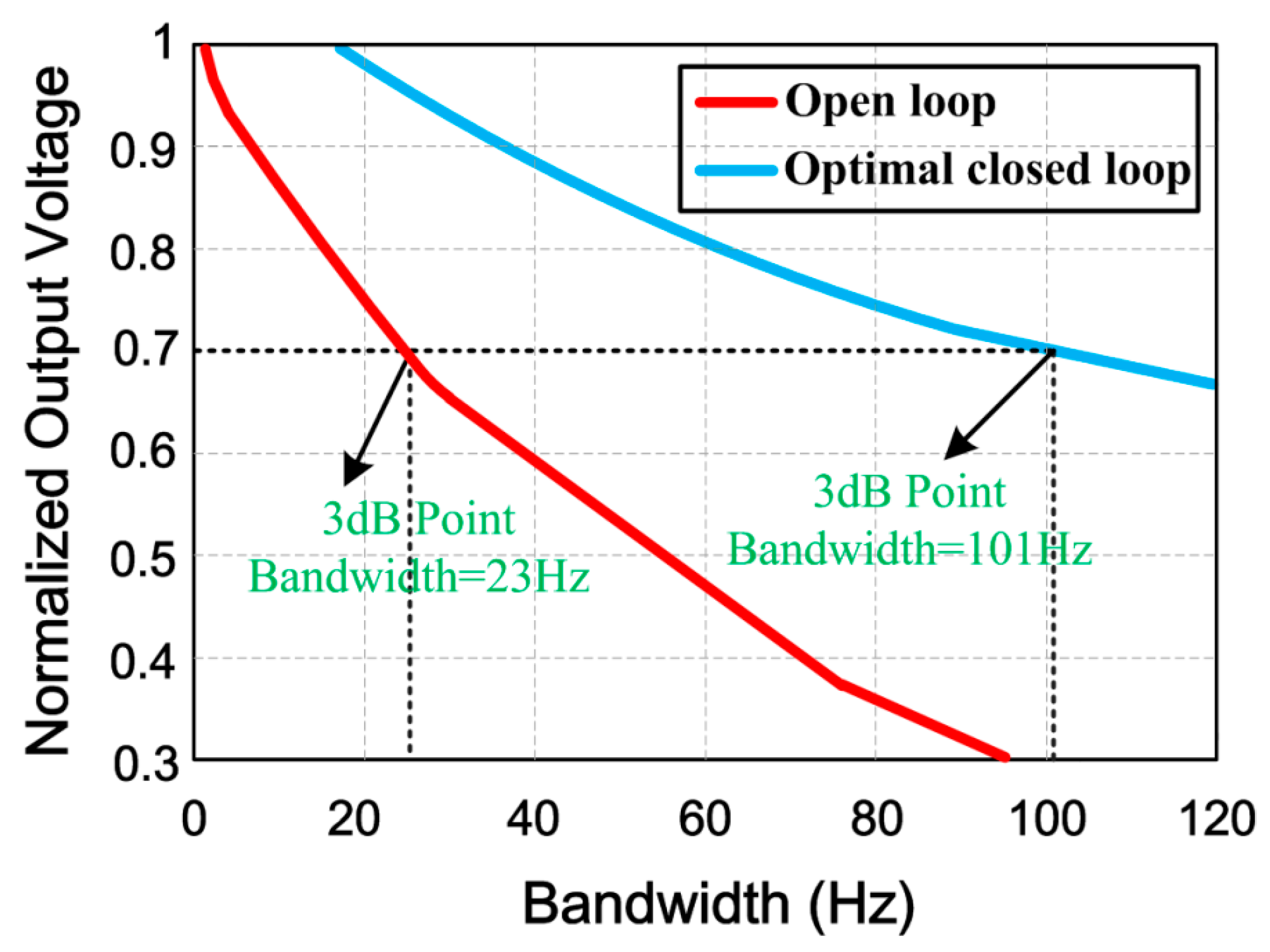 Micromachines 11 00075 g016 Micromachines 11 00075 g016
