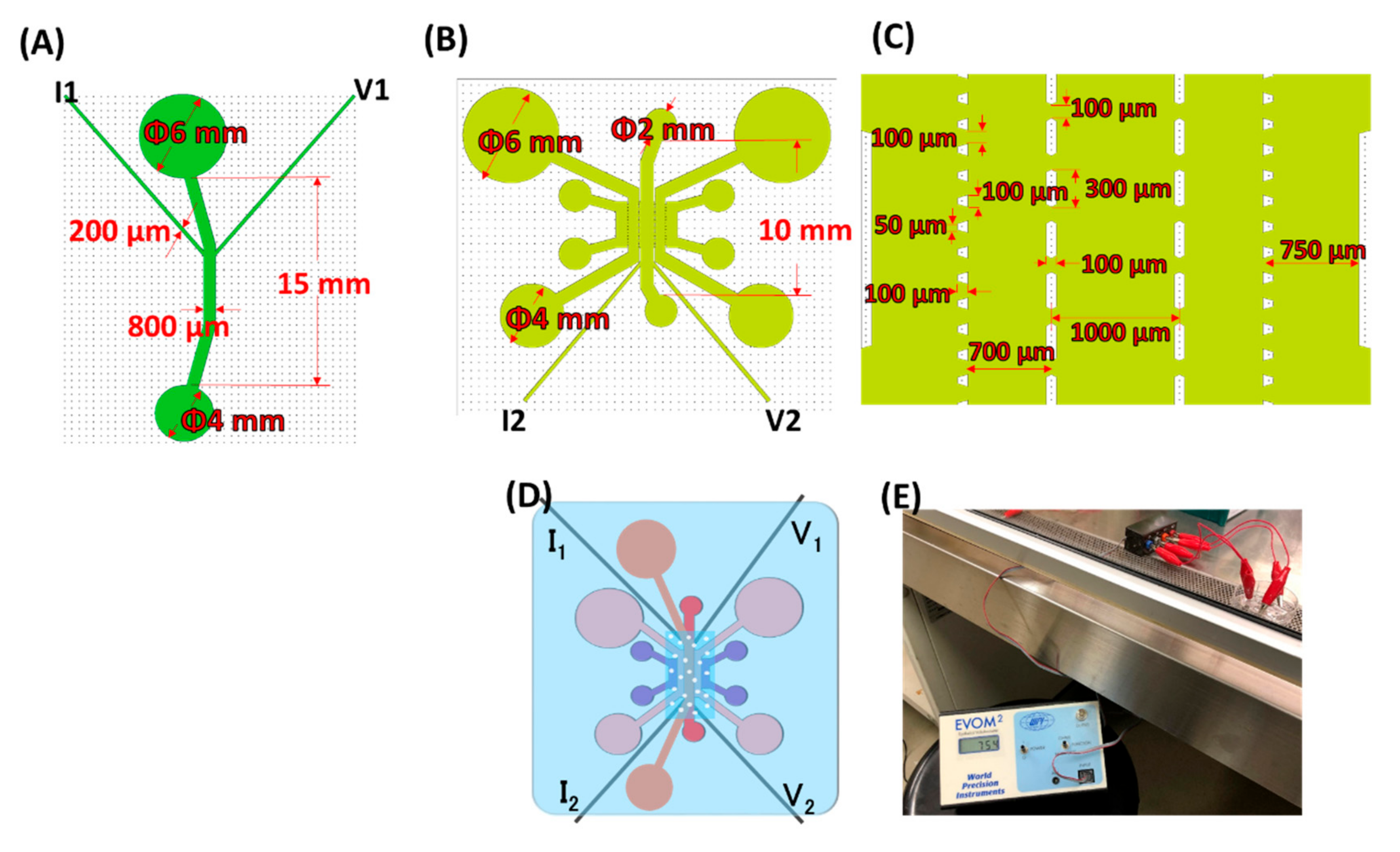 Micromachines 11 00079 g0a1 Micromachines 11 00079 g0a1