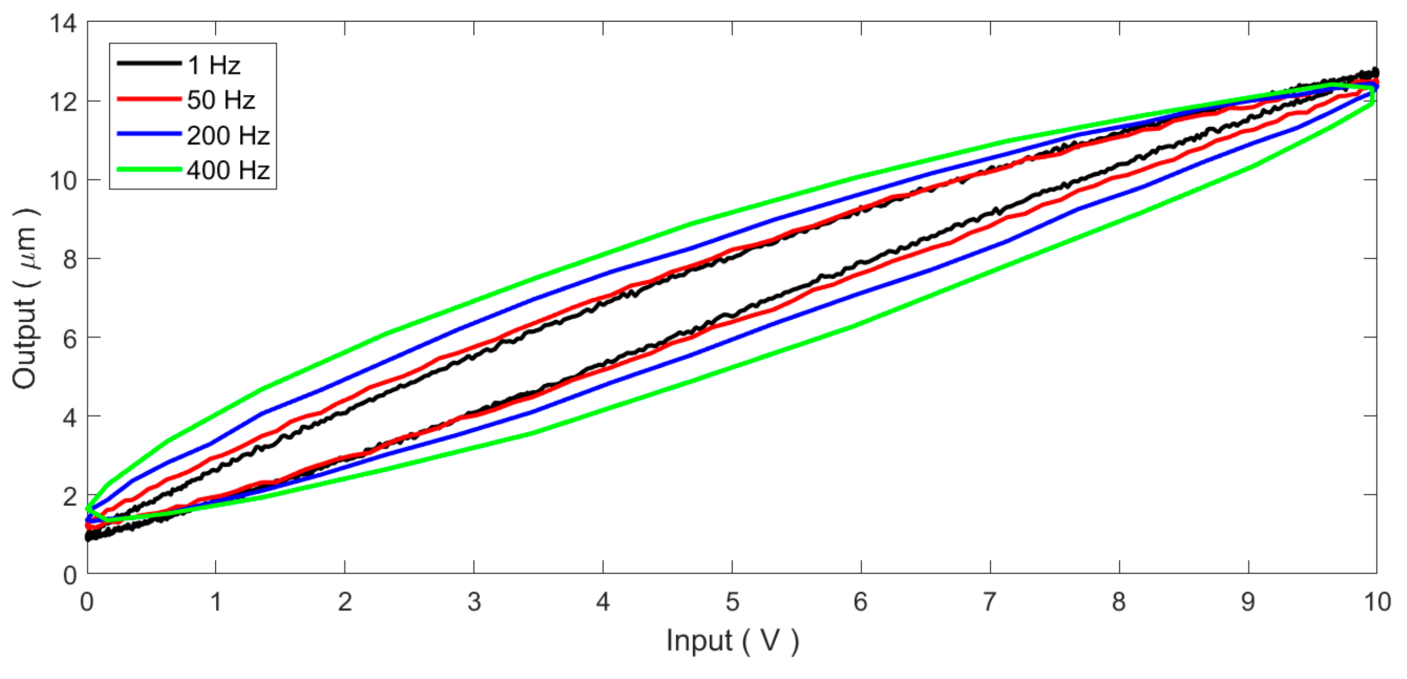 Micromachines 11 00084 g002