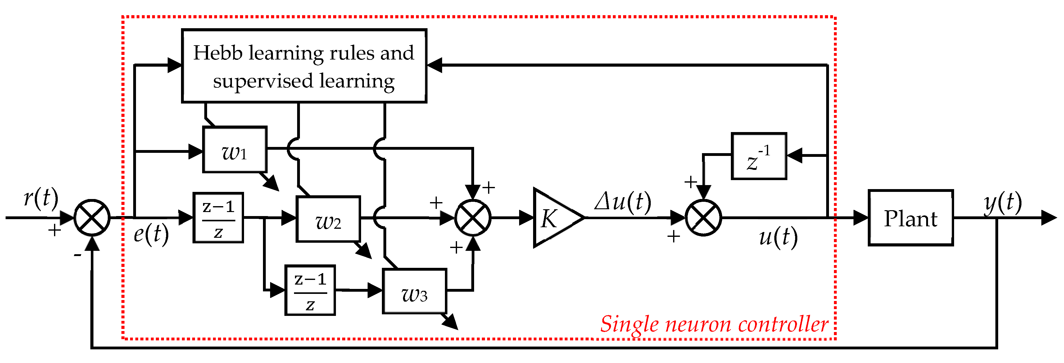 Micromachines 11 00084 g003
