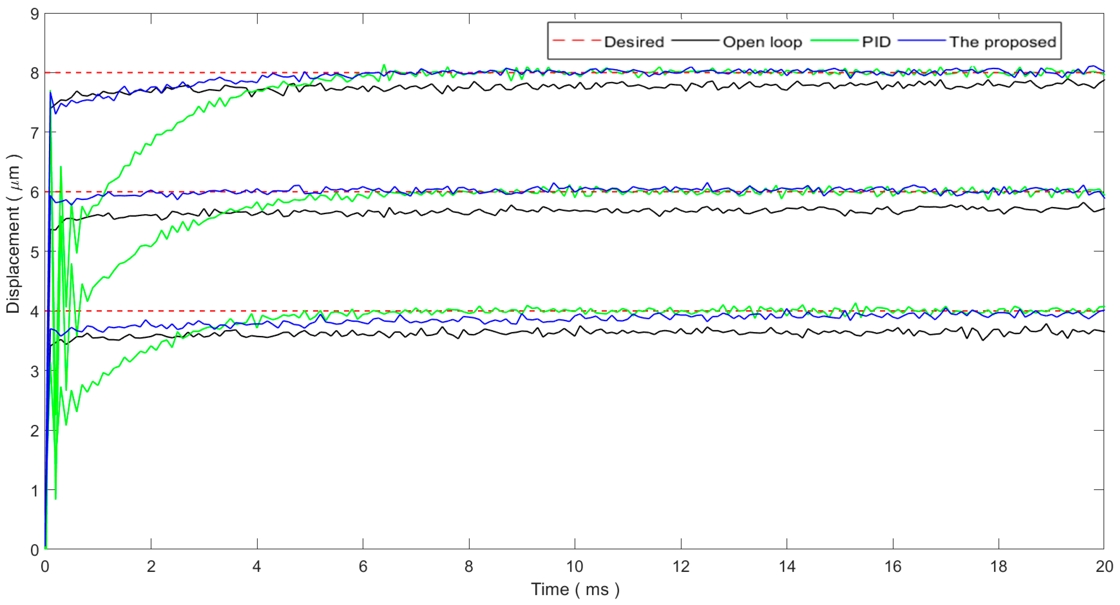 Micromachines 11 00084 g004