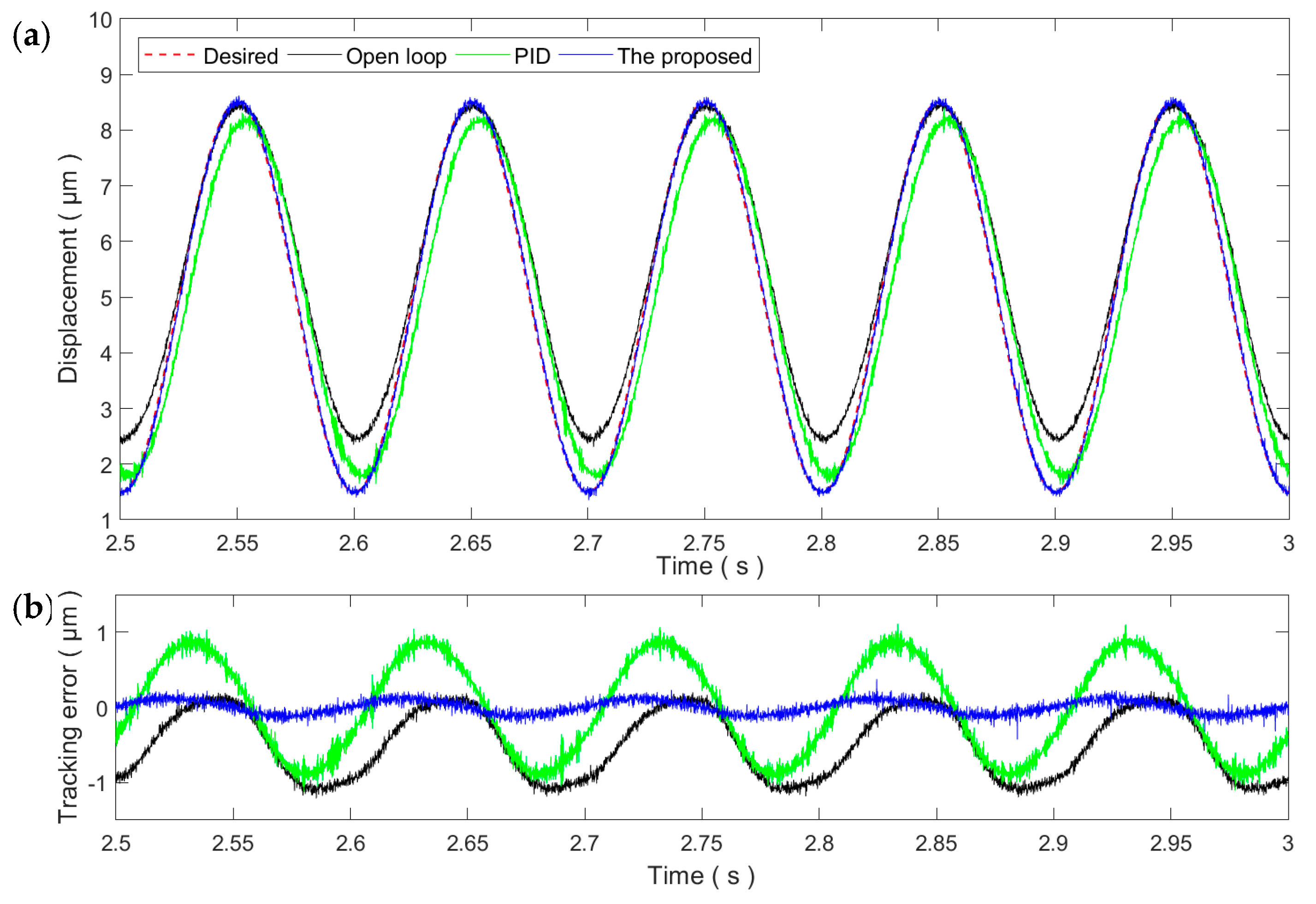 Micromachines 11 00084 g006