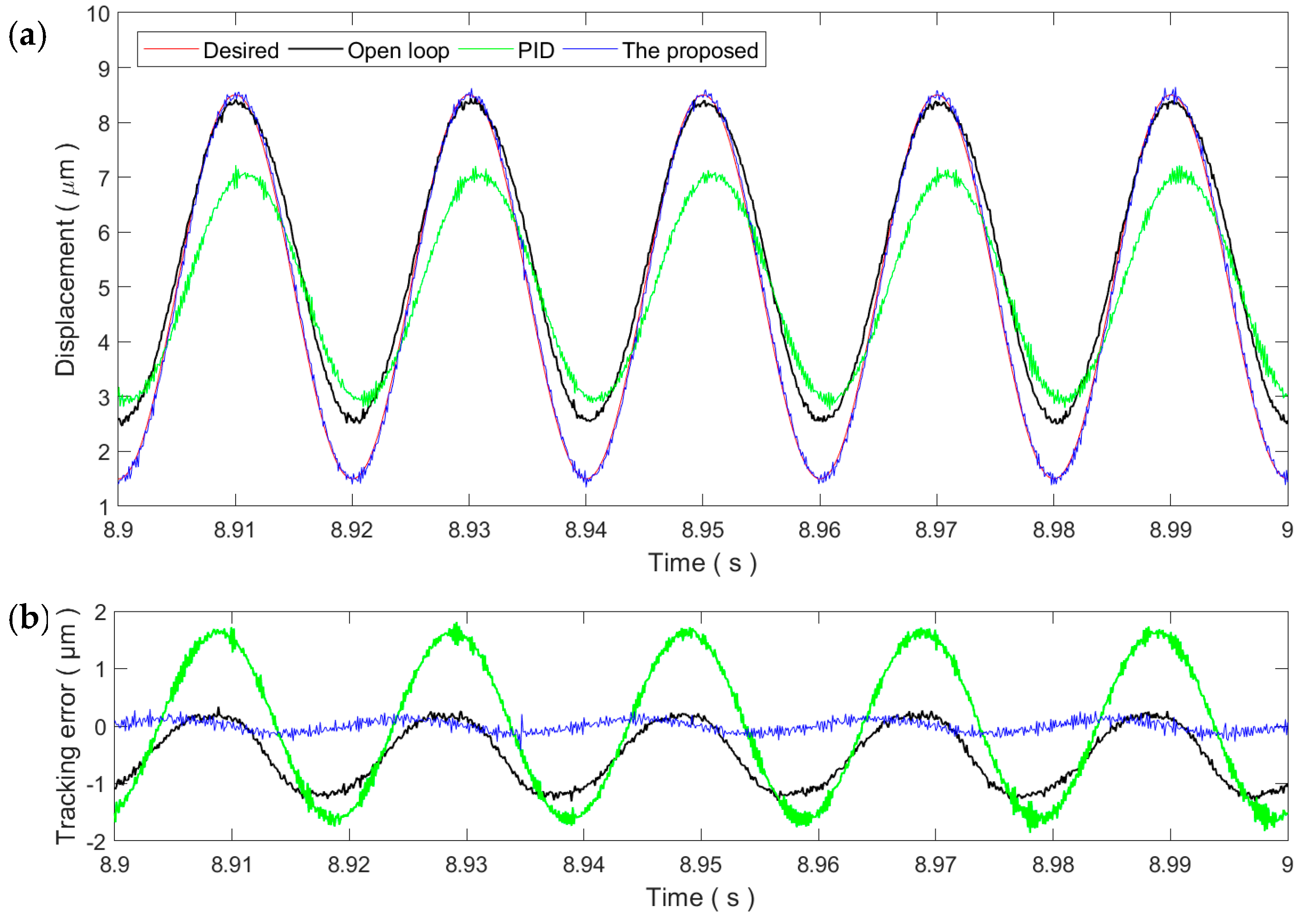 Micromachines 11 00084 g007