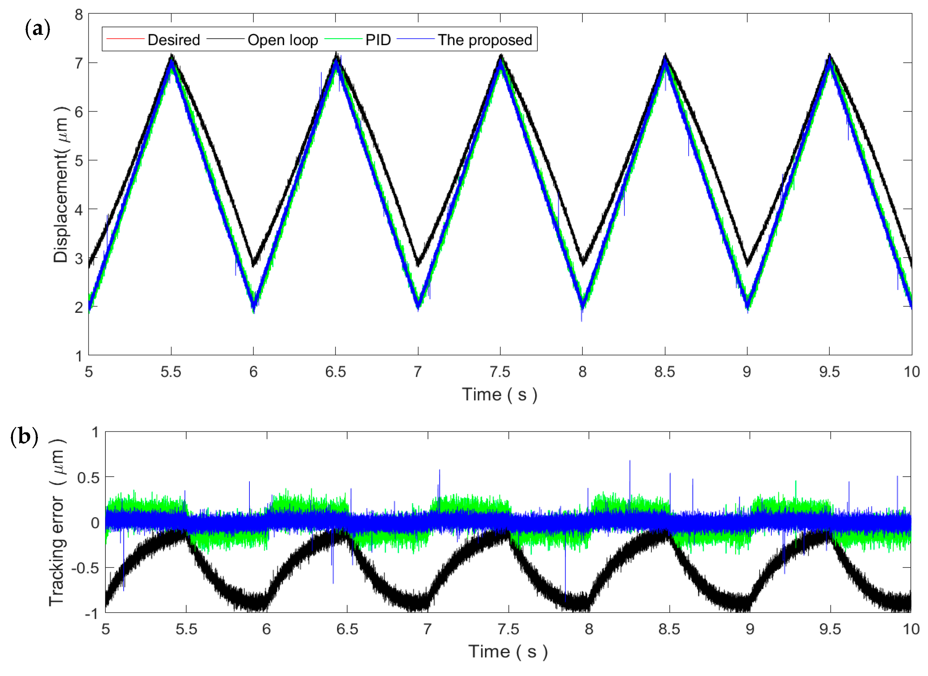 Micromachines 11 00084 g008