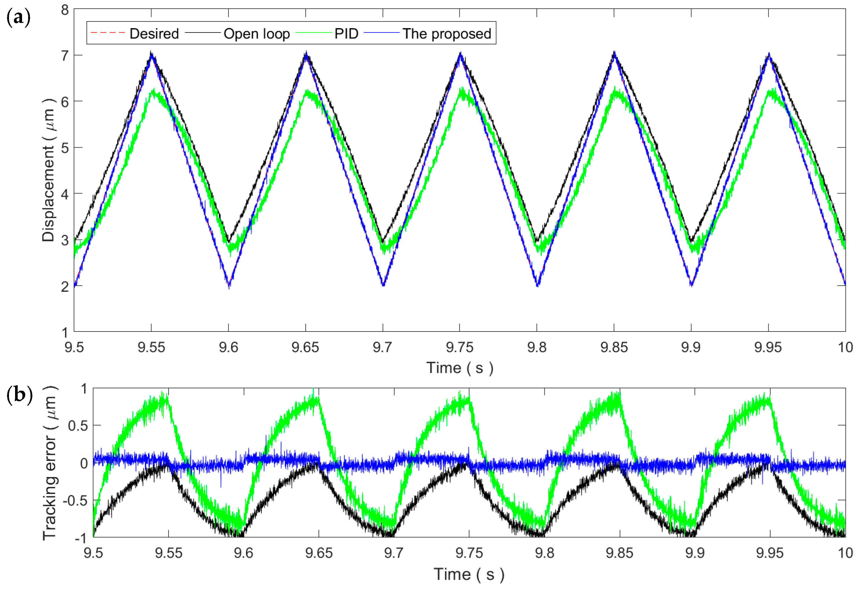 Micromachines 11 00084 g009