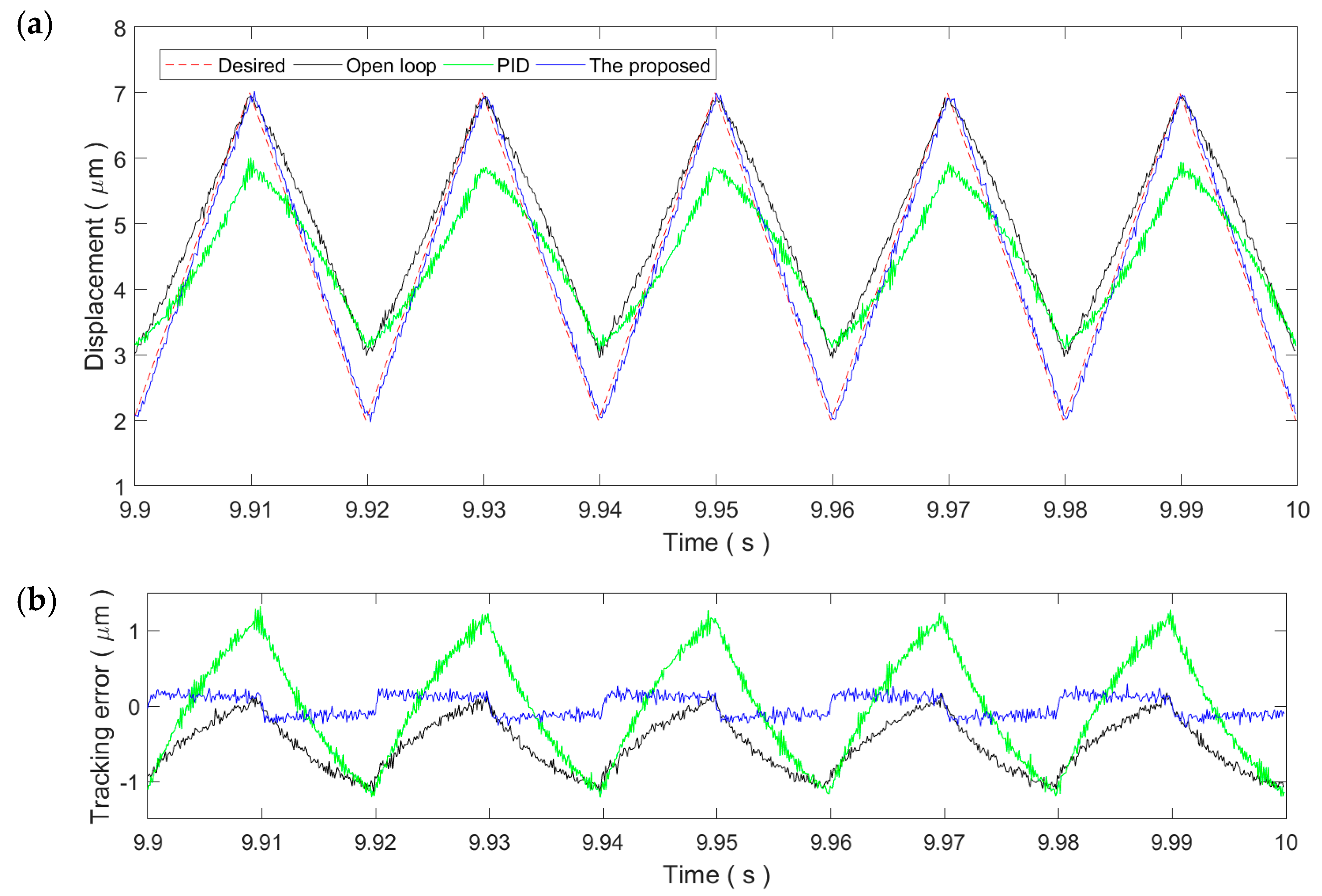 Micromachines 11 00084 g010