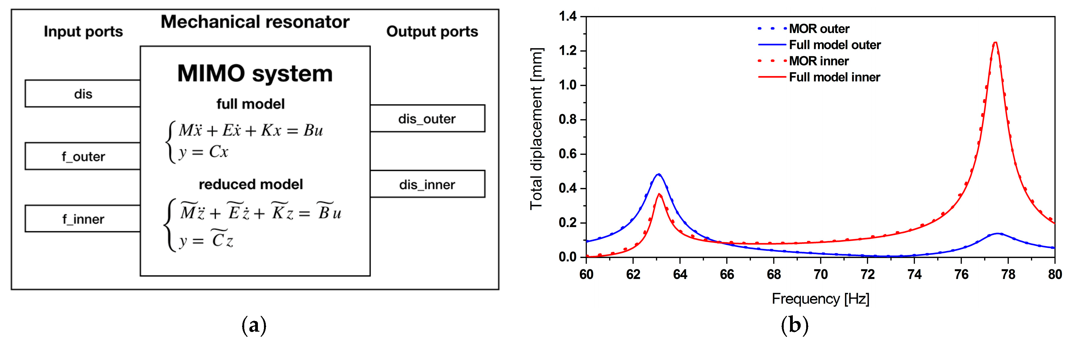 Micromachines 11 00091 g003 Micromachines 11 00091 g003