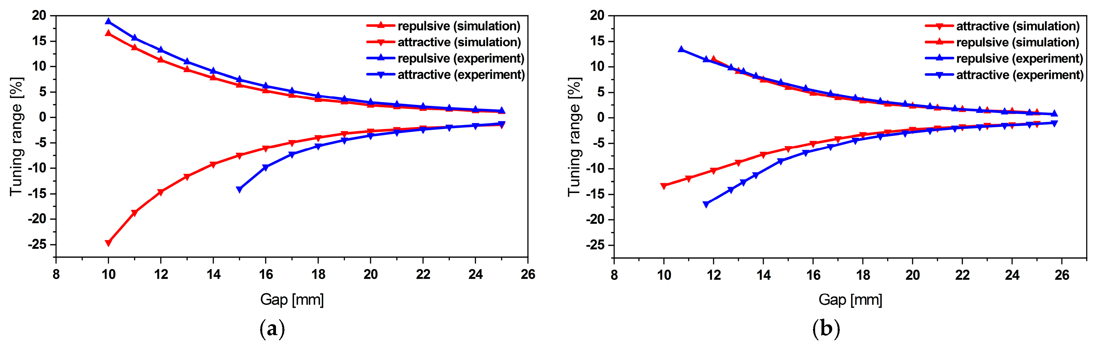 Micromachines 11 00091 g005 Micromachines 11 00091 g005