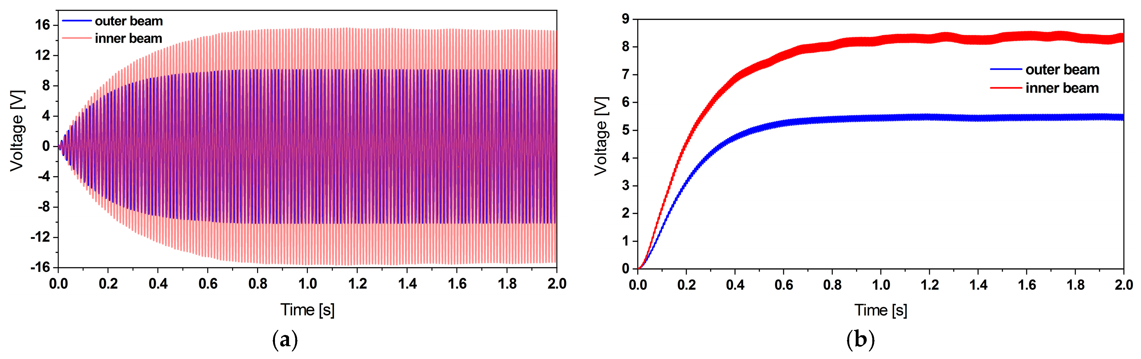 Micromachines 11 00091 g007 Micromachines 11 00091 g007